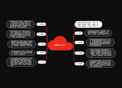 翡翠种水分类？