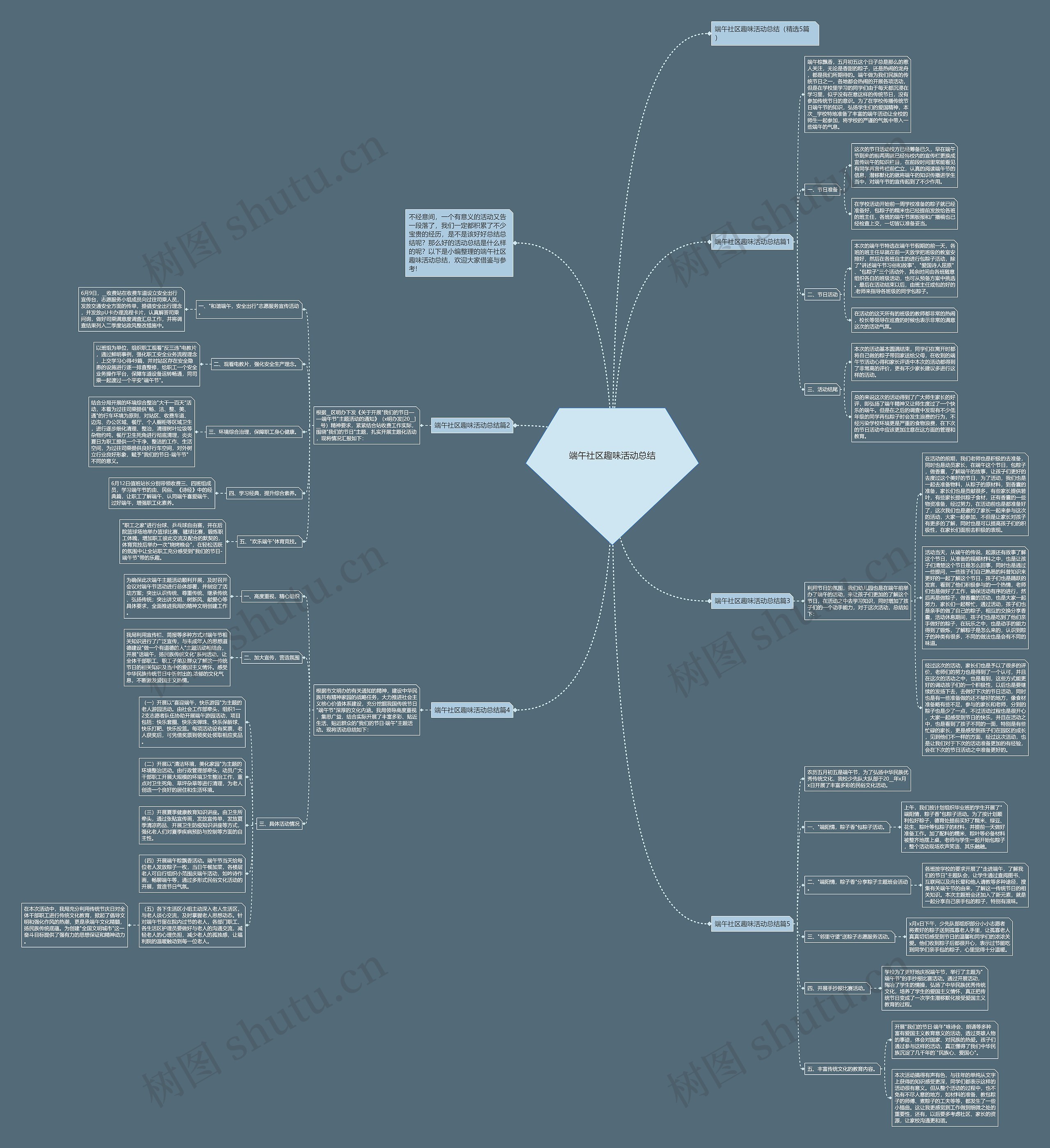 端午社区趣味活动总结思维导图