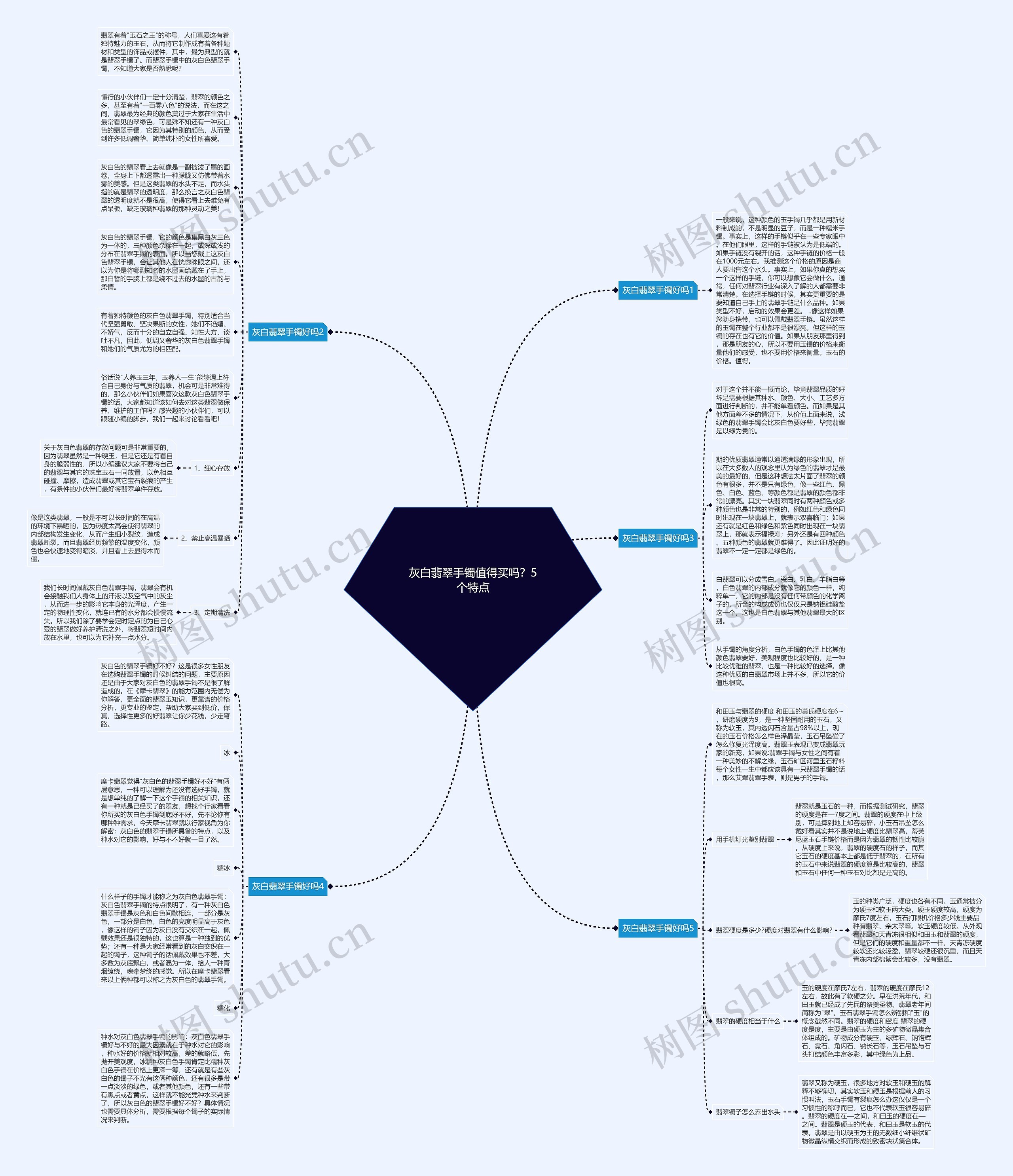 灰白翡翠手镯值得买吗？5个特点思维导图