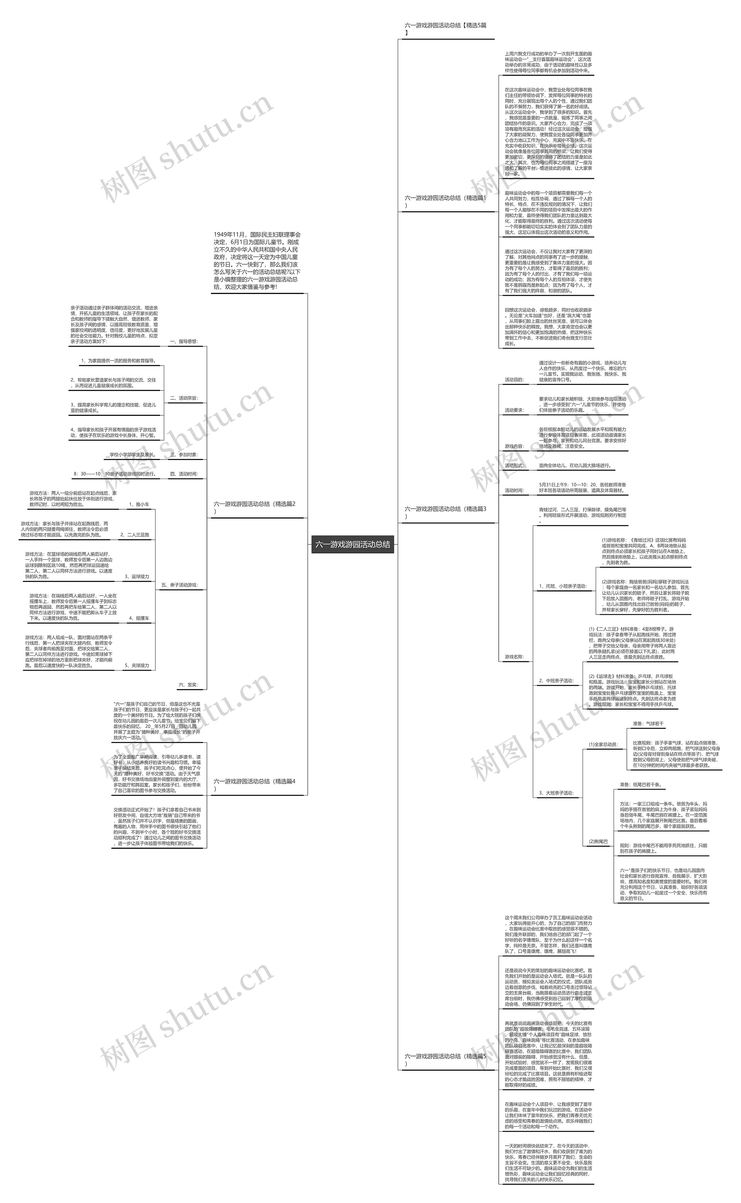 六一游戏游园活动总结思维导图