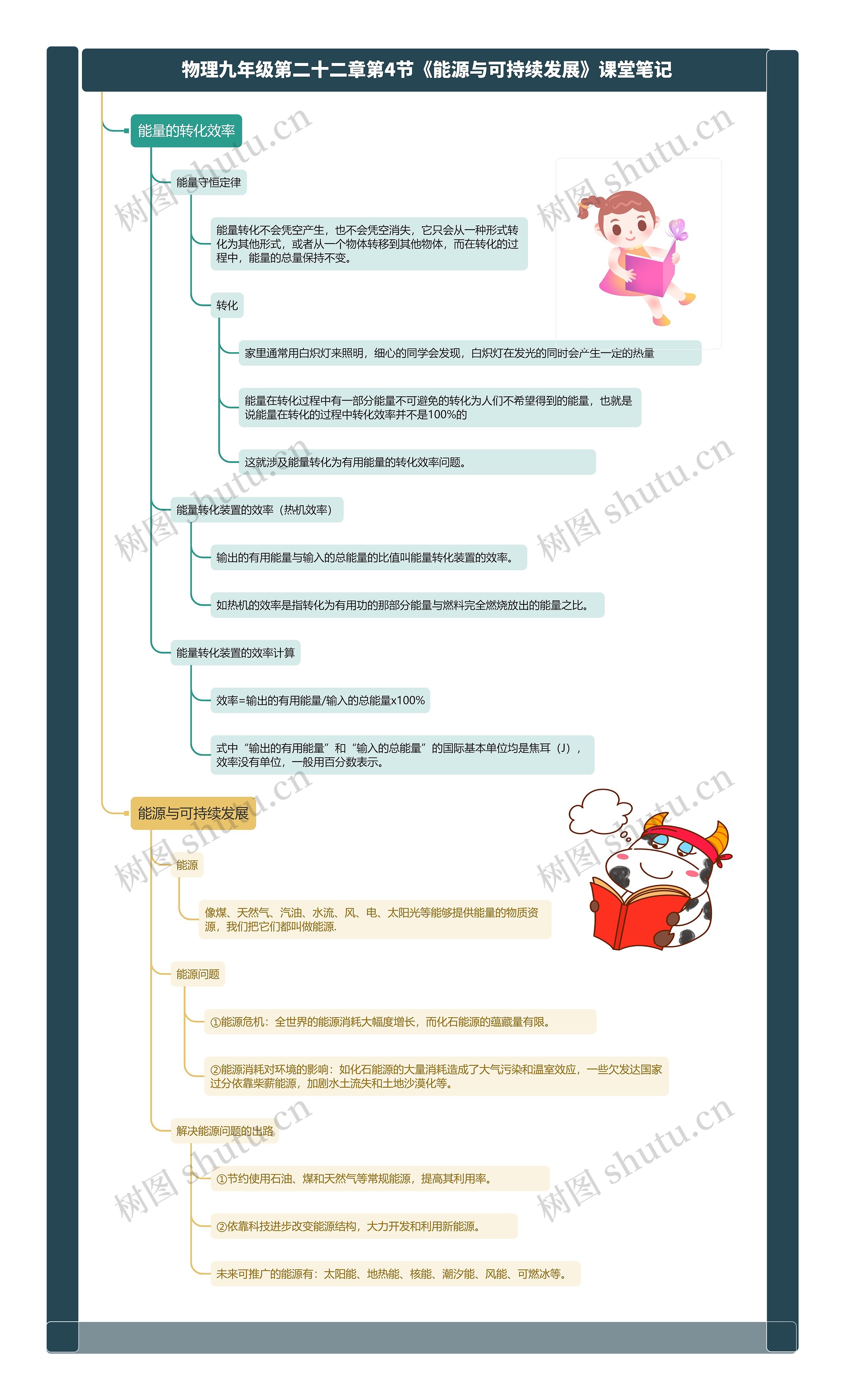 物理九年级第二十二章第4节《能源与可持续发展》课堂笔记思维导图高清图 物理九年级第二十二章第4节《能源与可持续发展》课堂笔记思维导图