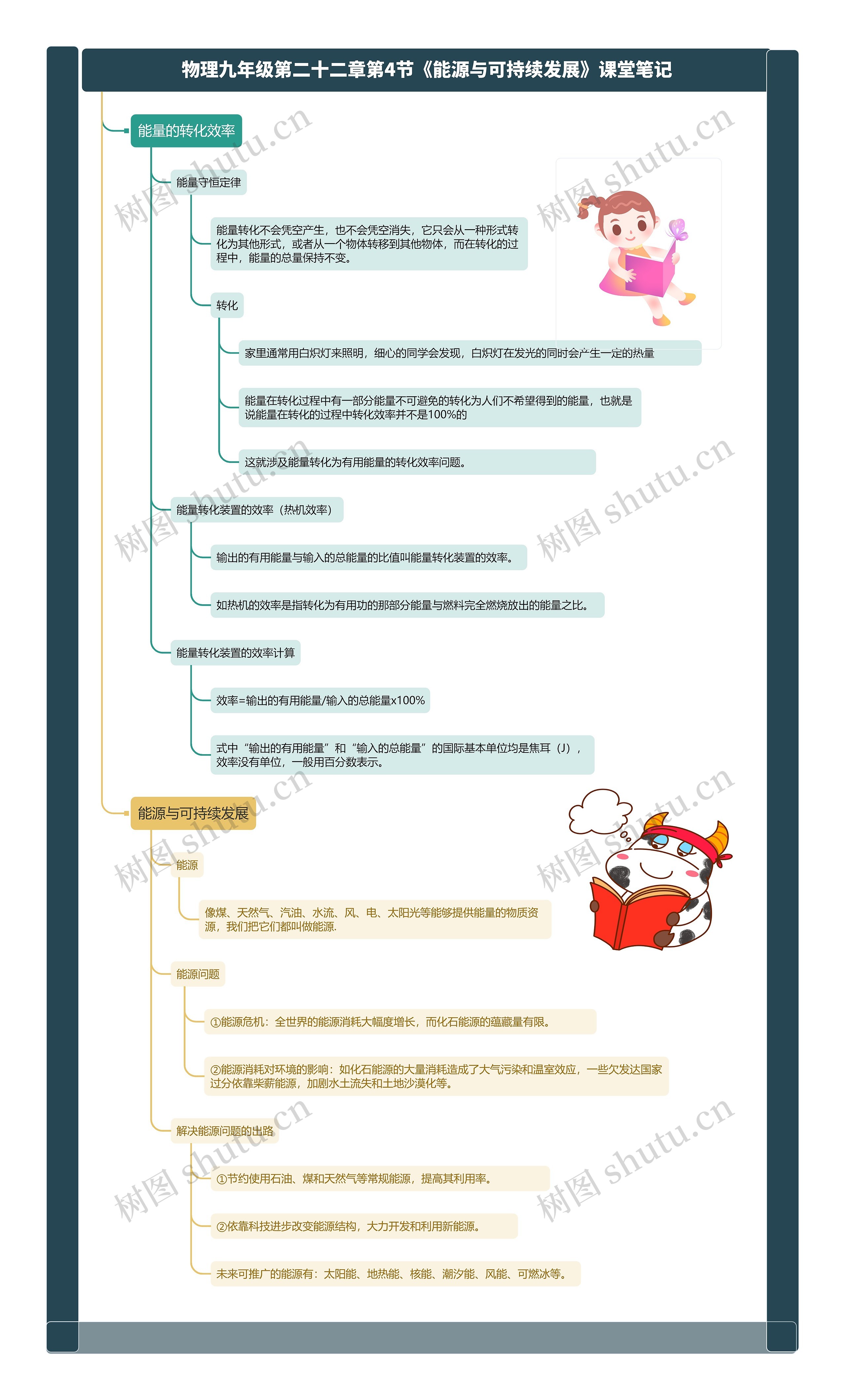 物理九年级第二十二章第4节《能源与可持续发展》课堂笔记思维导图
