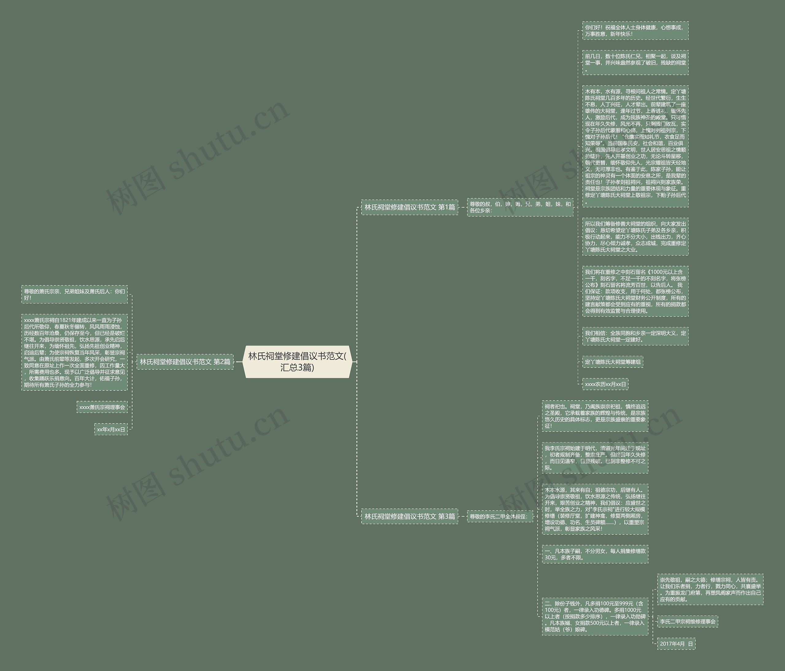 林氏祠堂修建倡议书范文(汇总3篇)思维导图高清图 林氏祠堂修建倡议书范文(汇总3篇)思维导图