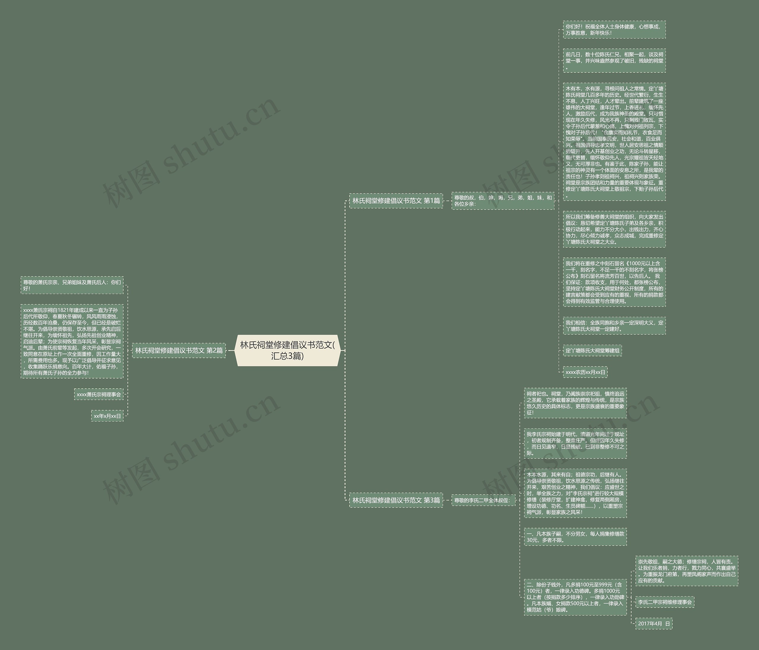 林氏祠堂修建倡议书范文(汇总3篇)思维导图