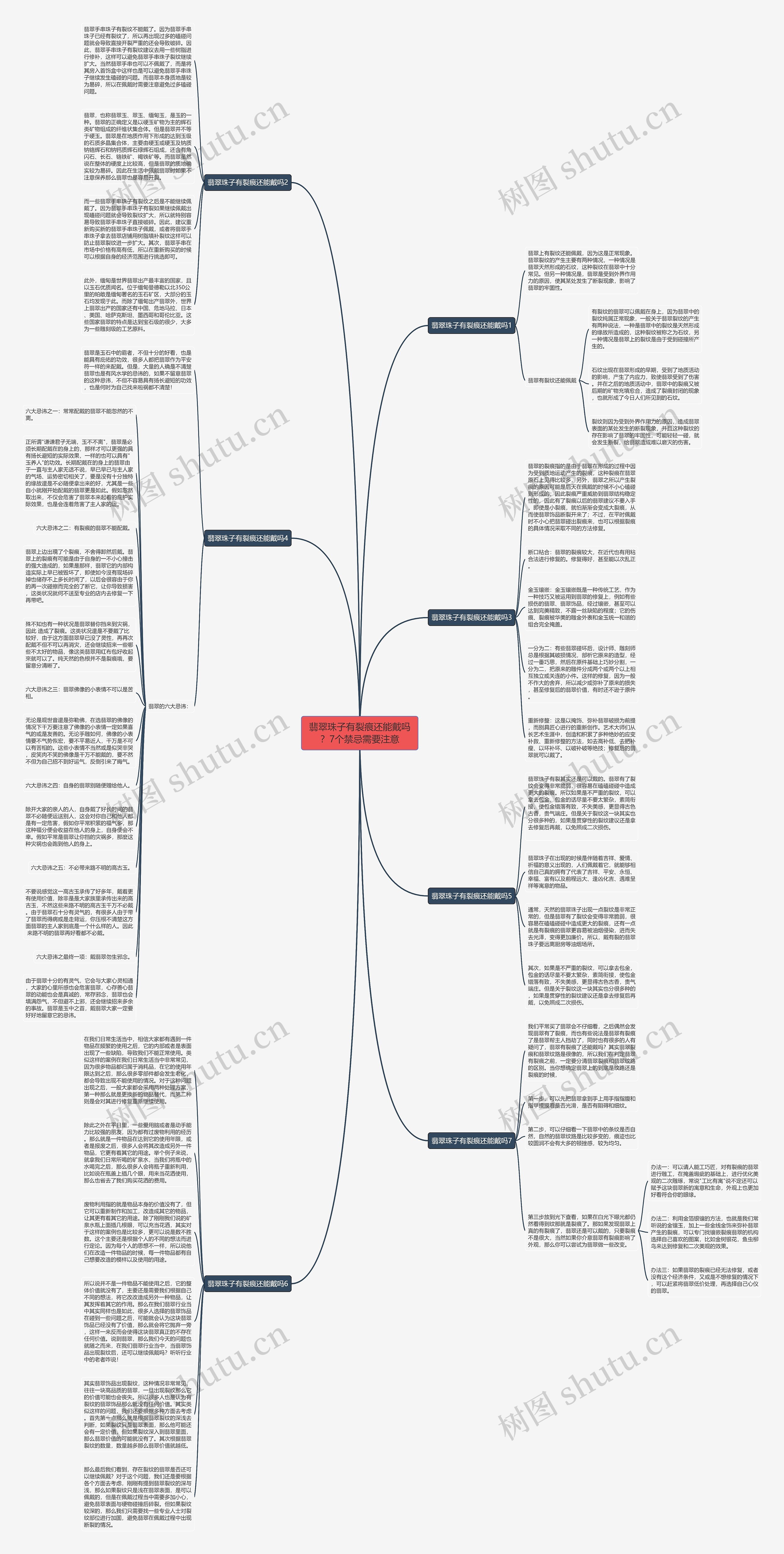 翡翠珠子有裂痕还能戴吗?7个禁忌需要注意思维导图高清图 翡翠珠子有裂痕还能戴吗?7个禁忌需要注意思维导图