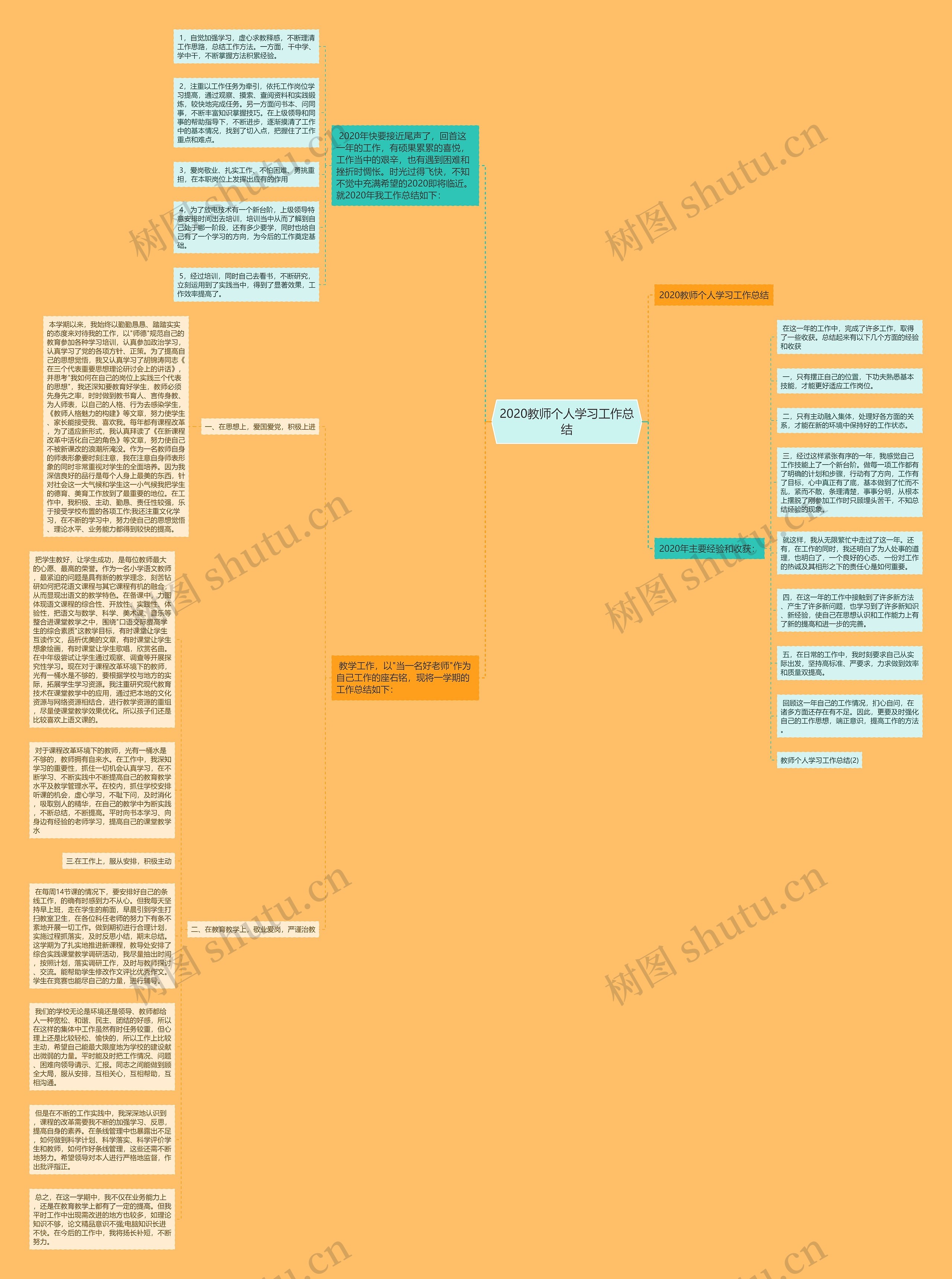 2020教师个人学习工作总结思维导图