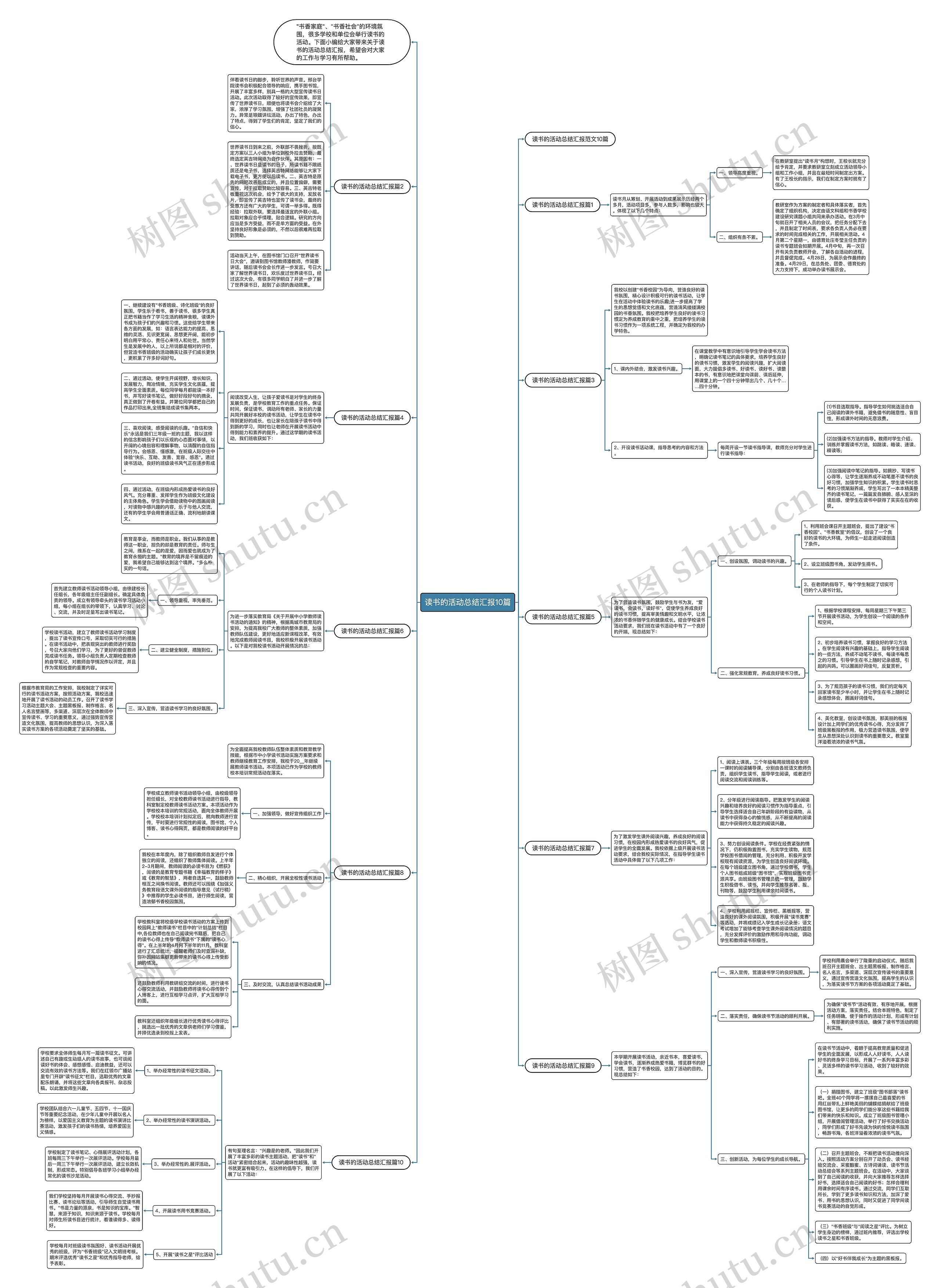 读书的活动总结汇报10篇思维导图
