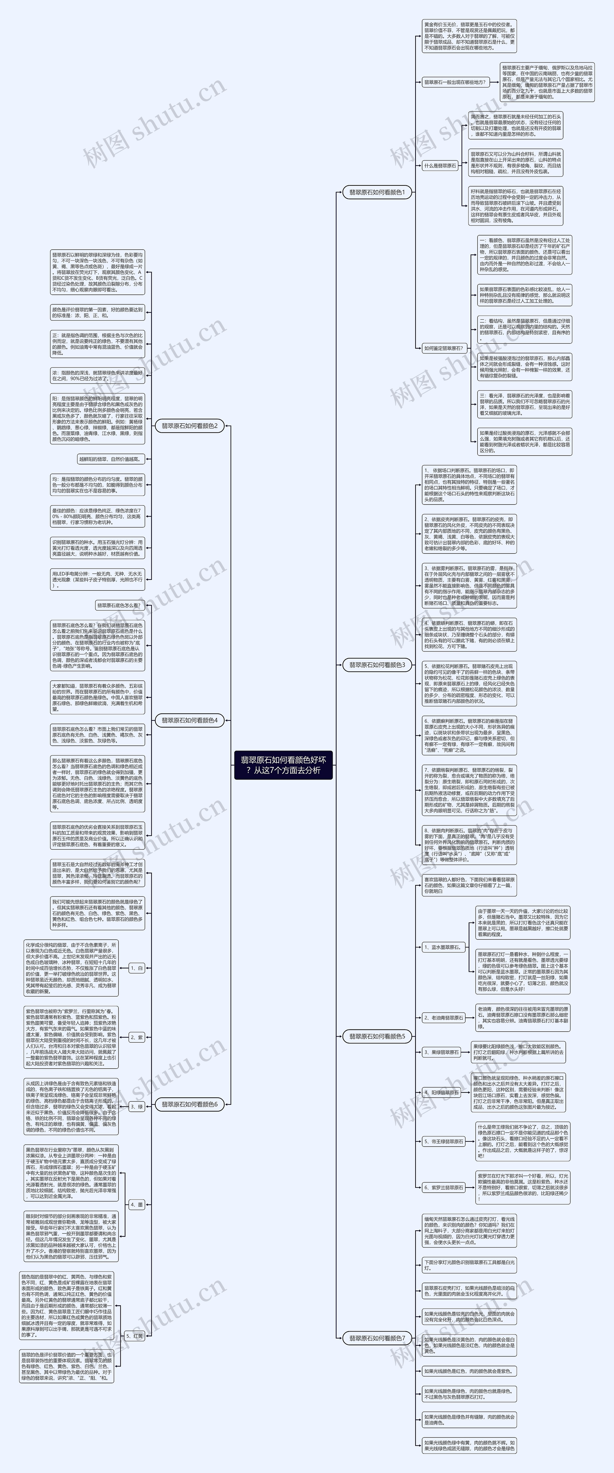翡翠原石如何看颜色好坏?从这7个方面去分析思维导图高清图 翡翠原石如何看颜色好坏?从这7个方面去分析思维导图