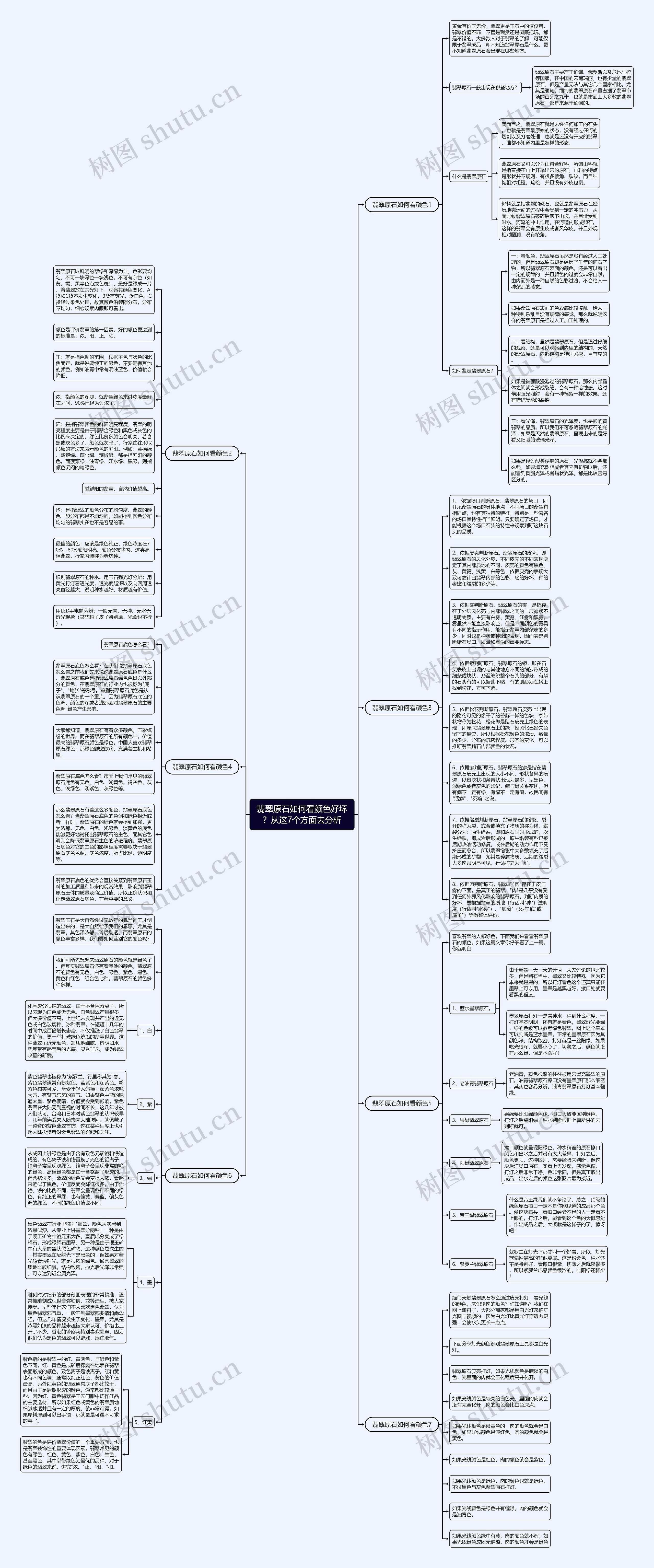 翡翠原石如何看颜色好坏？从这7个方面去分析思维导图