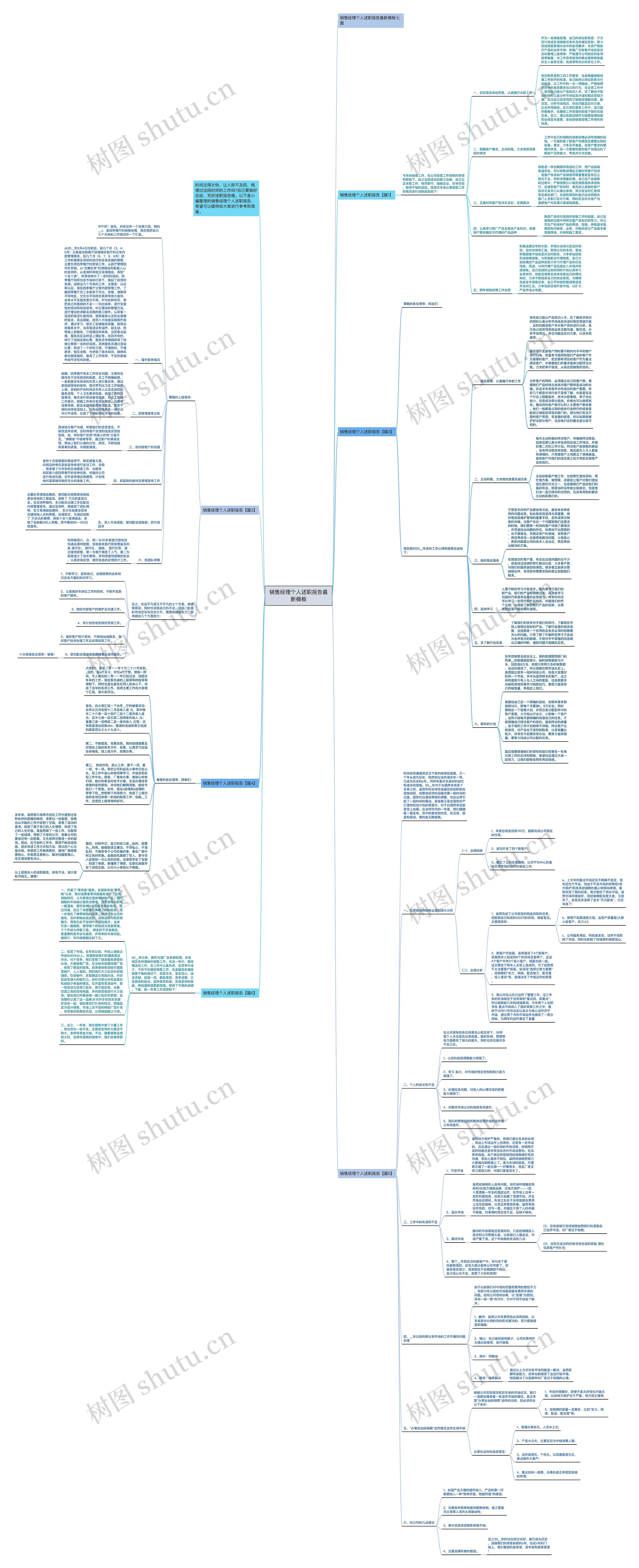 销售经理个人述职报告最新思维导图