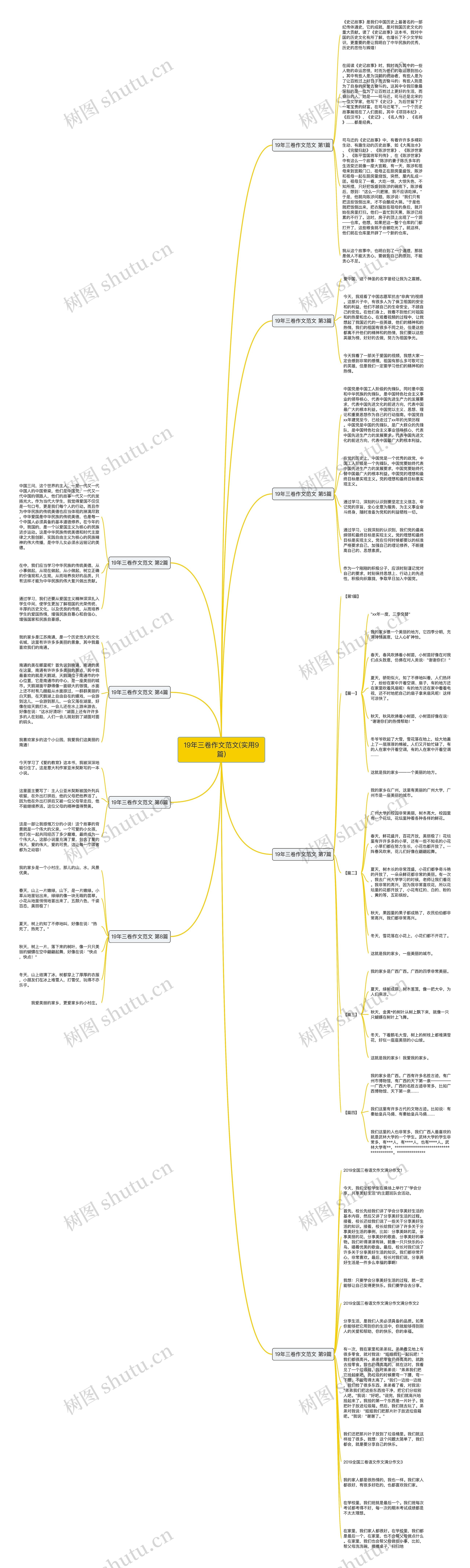 19年三卷作文范文(实用9篇)思维导图