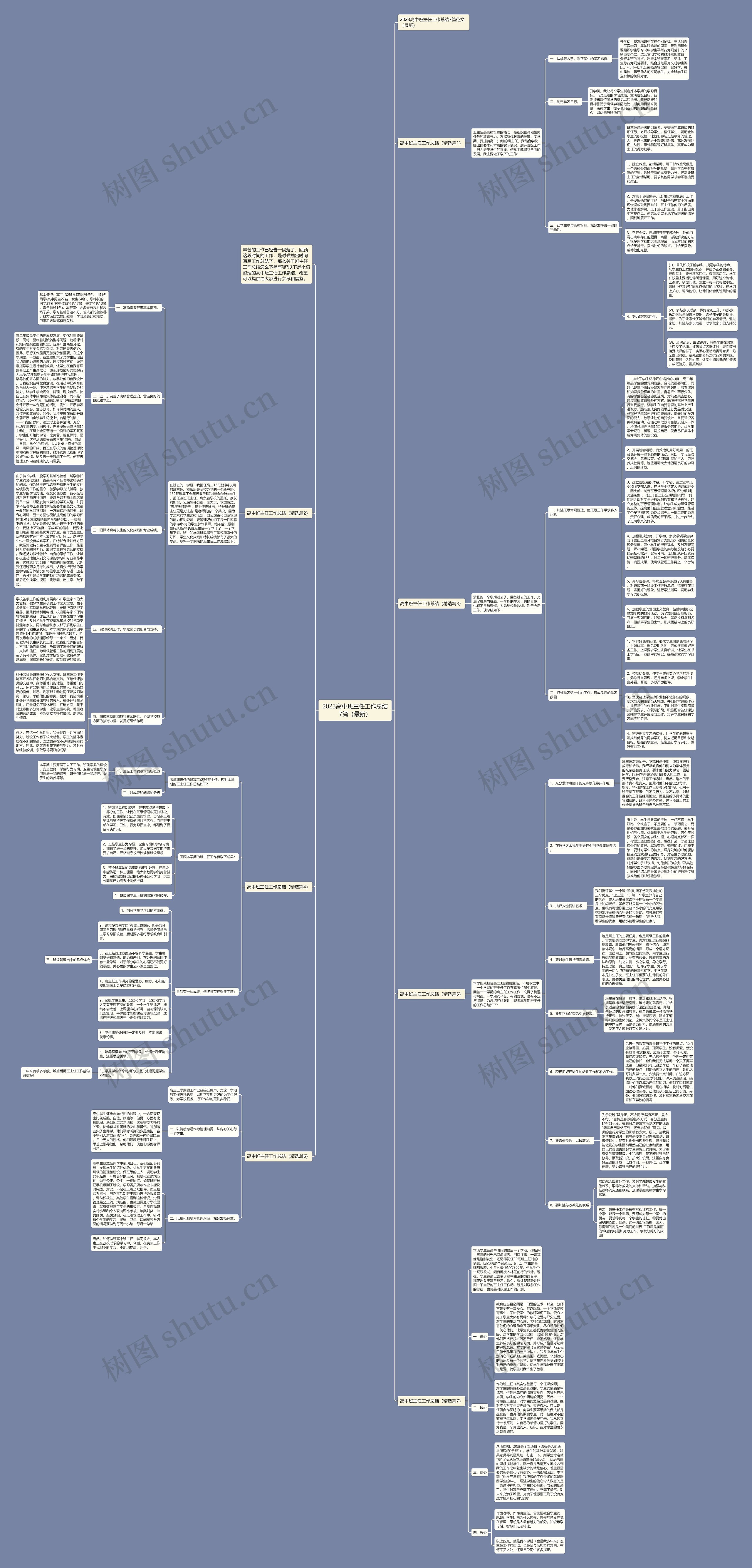 2023高中班主任工作总结7篇（最新）思维导图