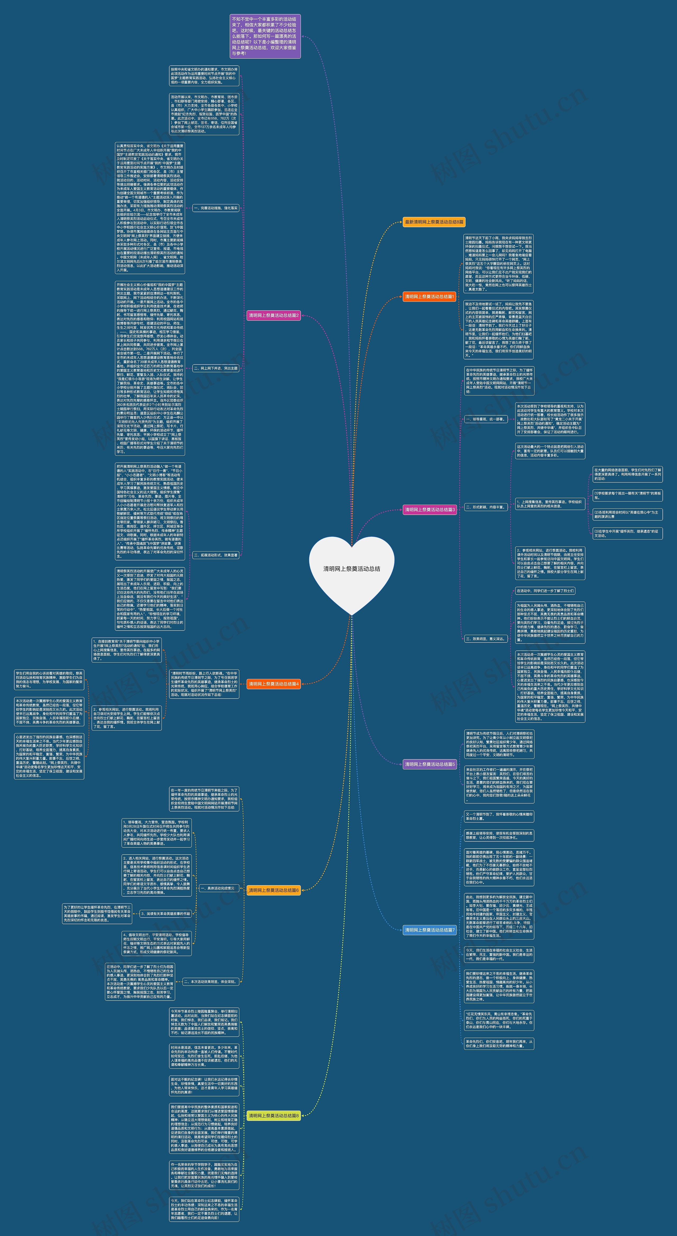 清明网上祭奠活动总结思维导图