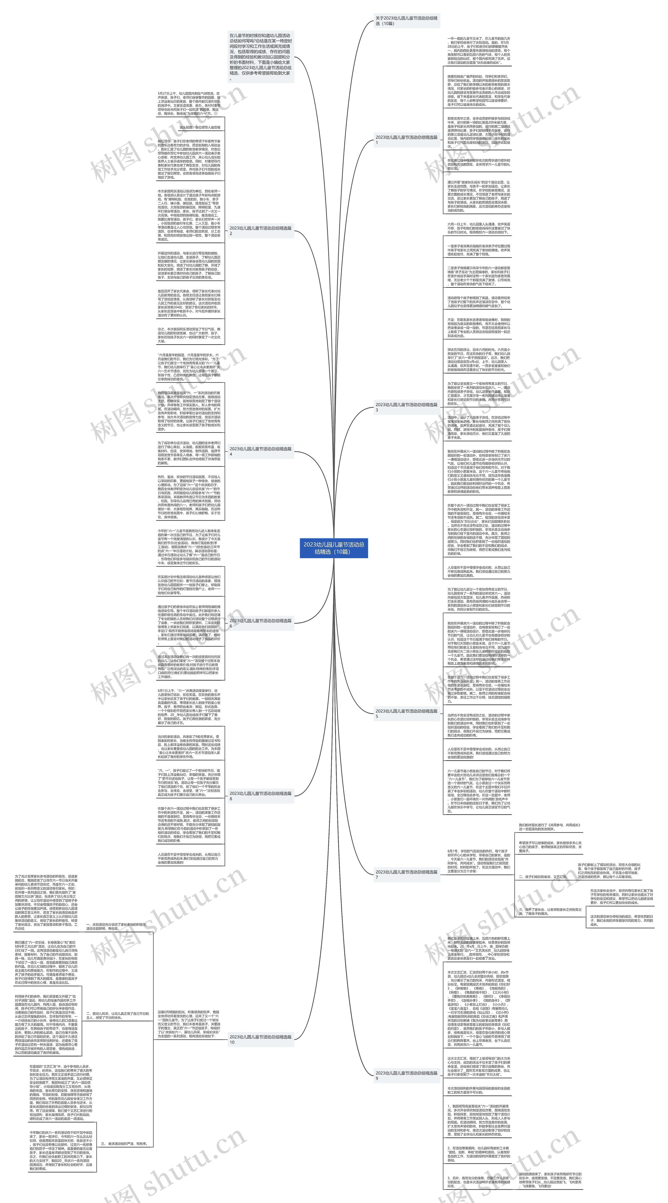 2023幼儿园儿童节活动总结精选（10篇）思维导图