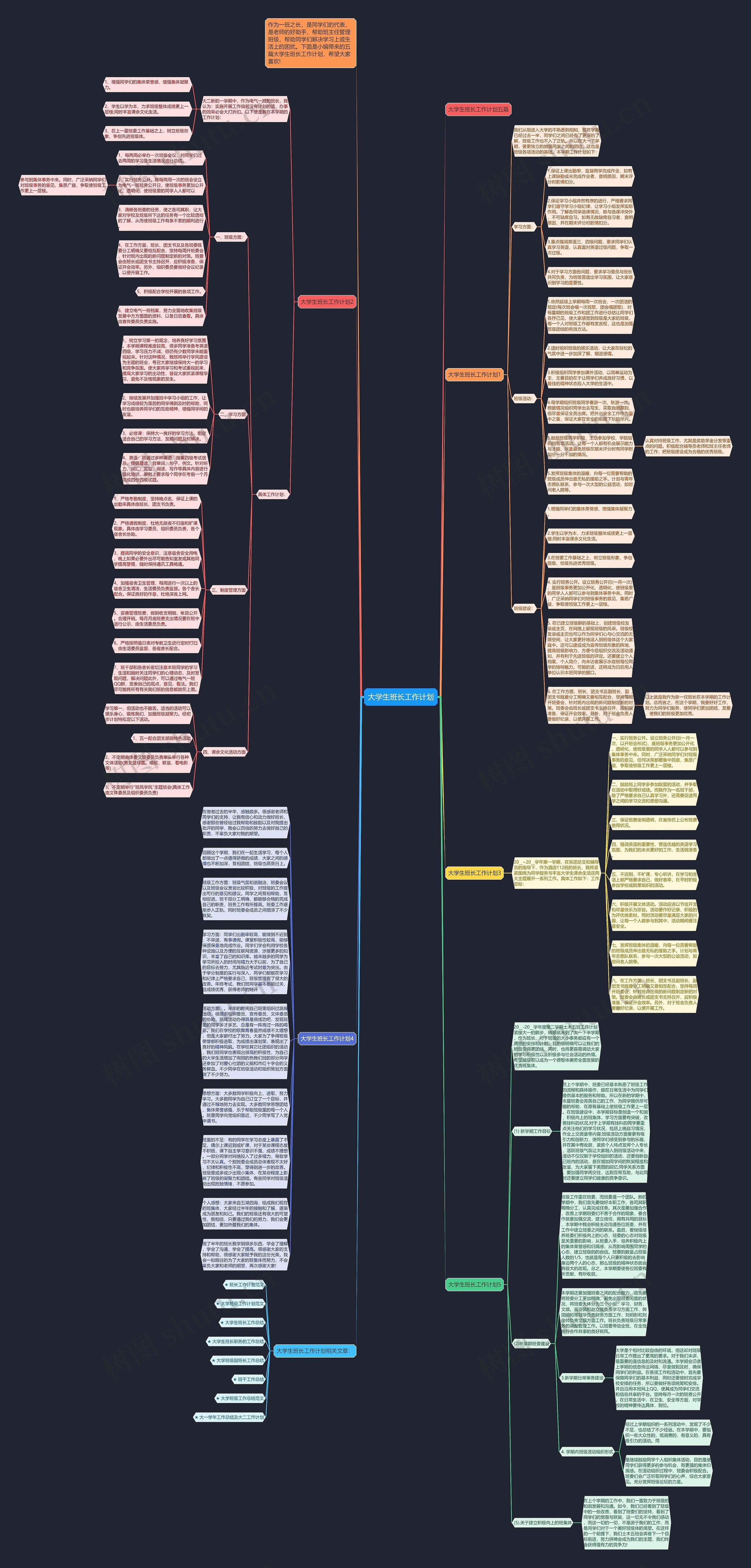 大学生班长工作计划思维导图