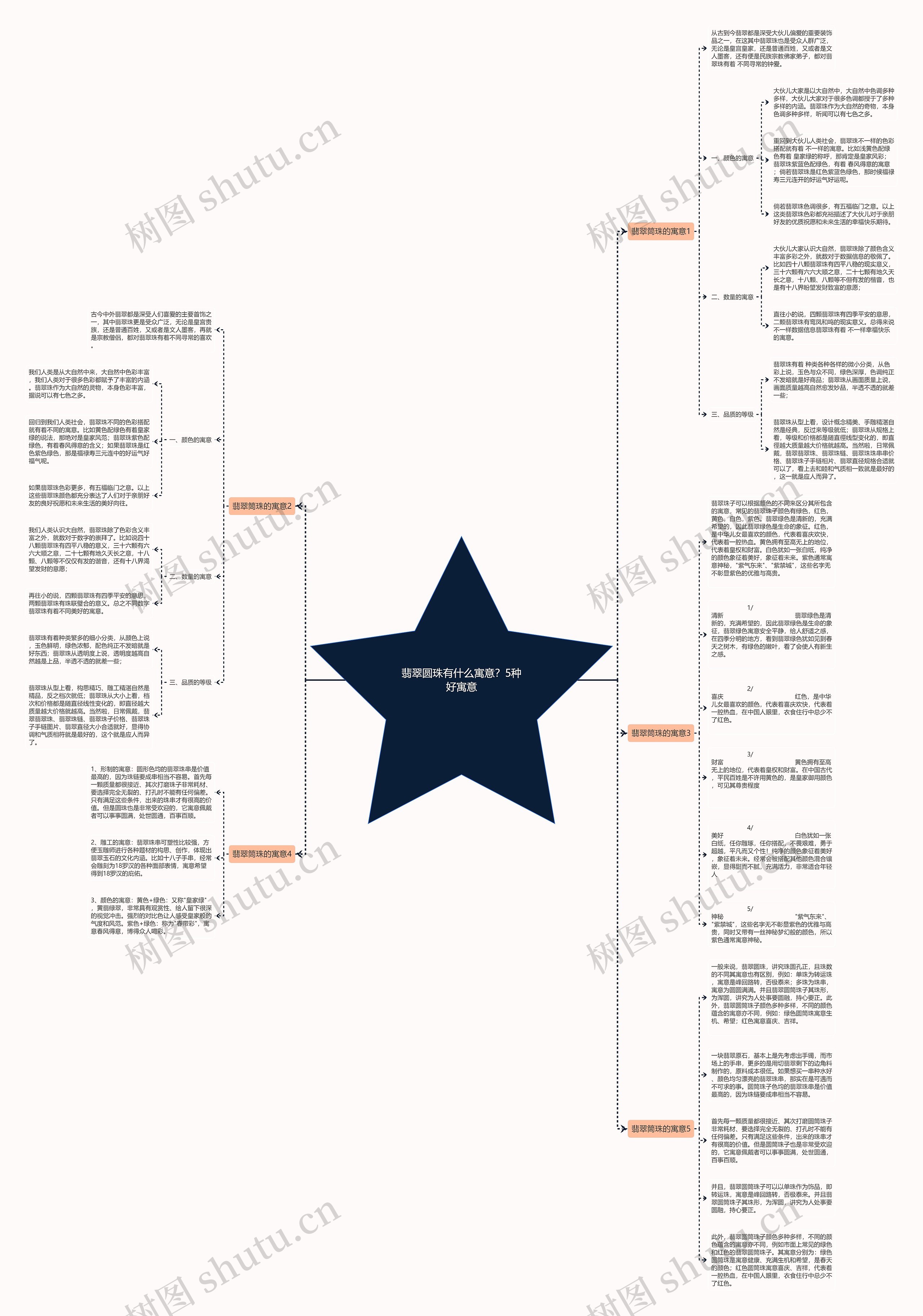 翡翠圆珠有什么寓意?5种好寓意 翡翠圆珠有什么寓意?5种好寓意