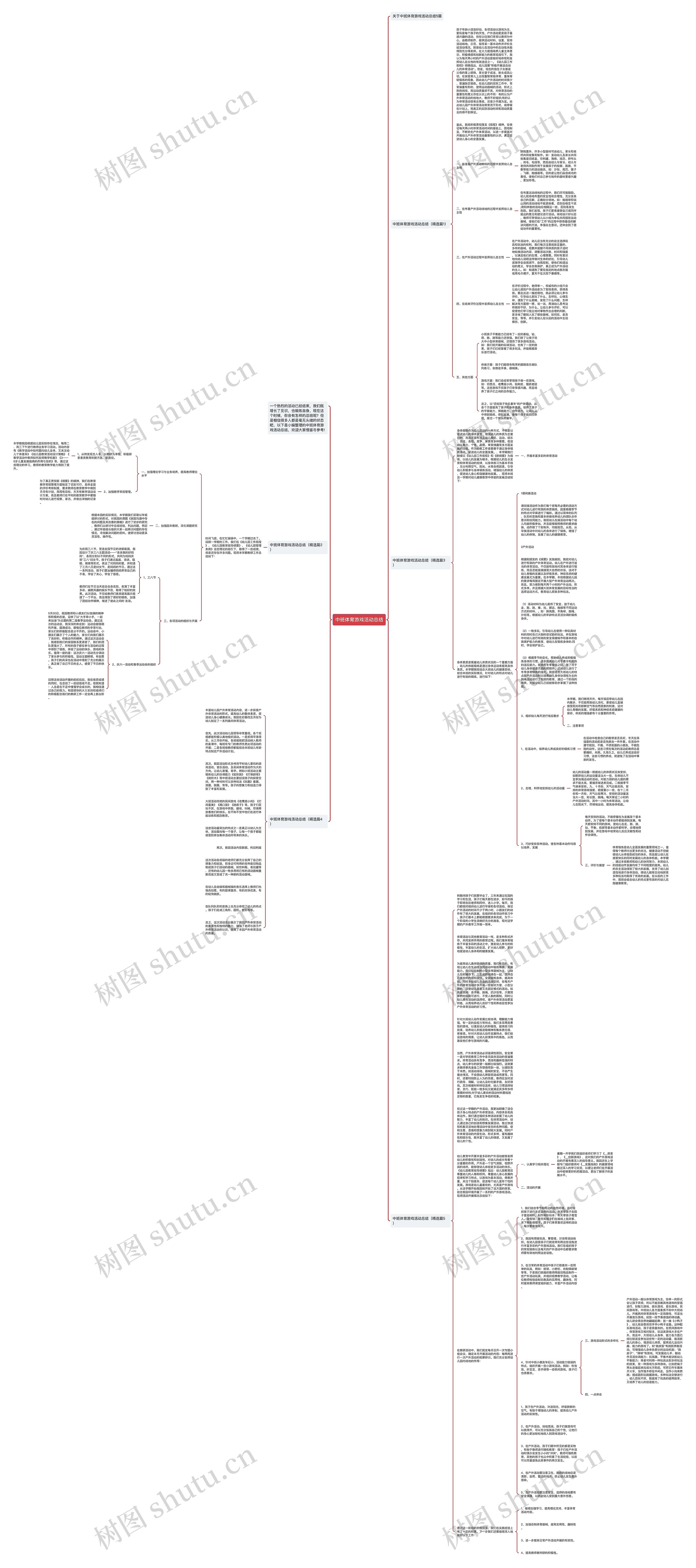中班体育游戏活动总结思维导图高清图 中班体育游戏活动总结思维导图