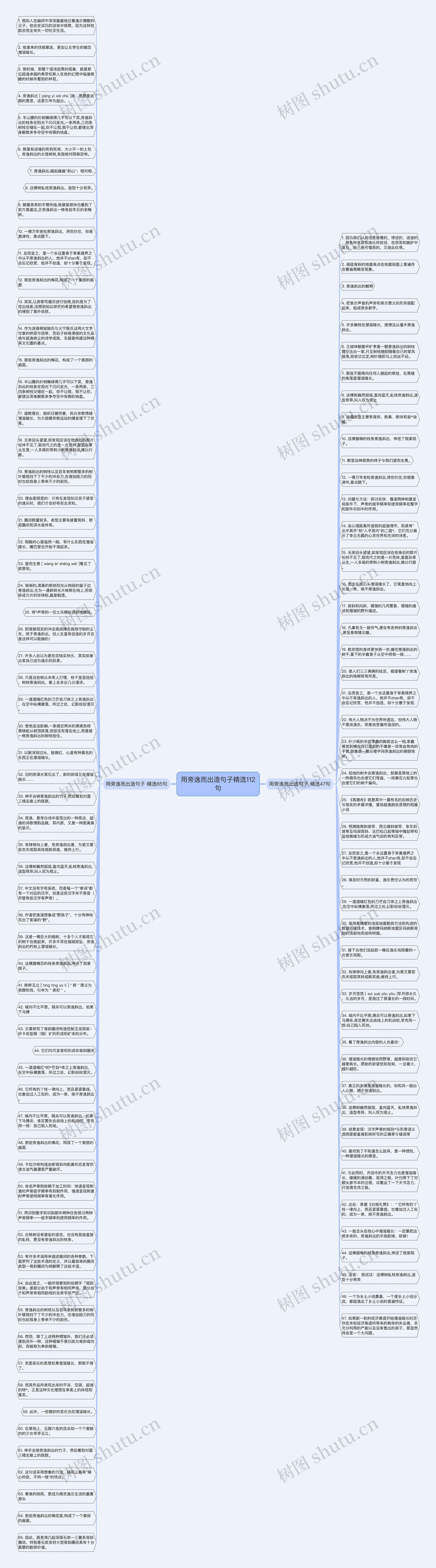 用旁逸而出造句子精选112句思维导图