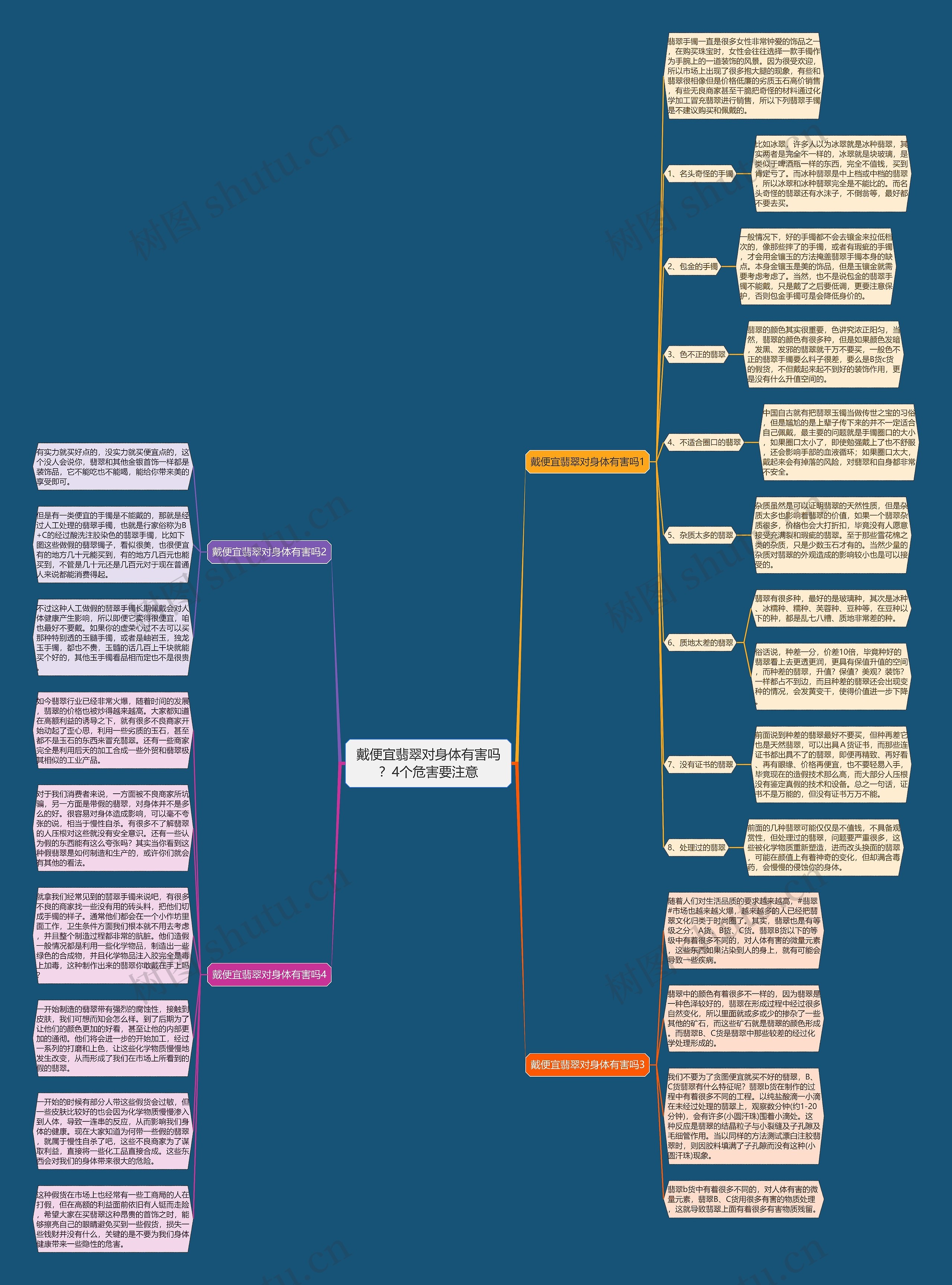 戴便宜翡翠对身体有害吗？4个危害要注意思维导图