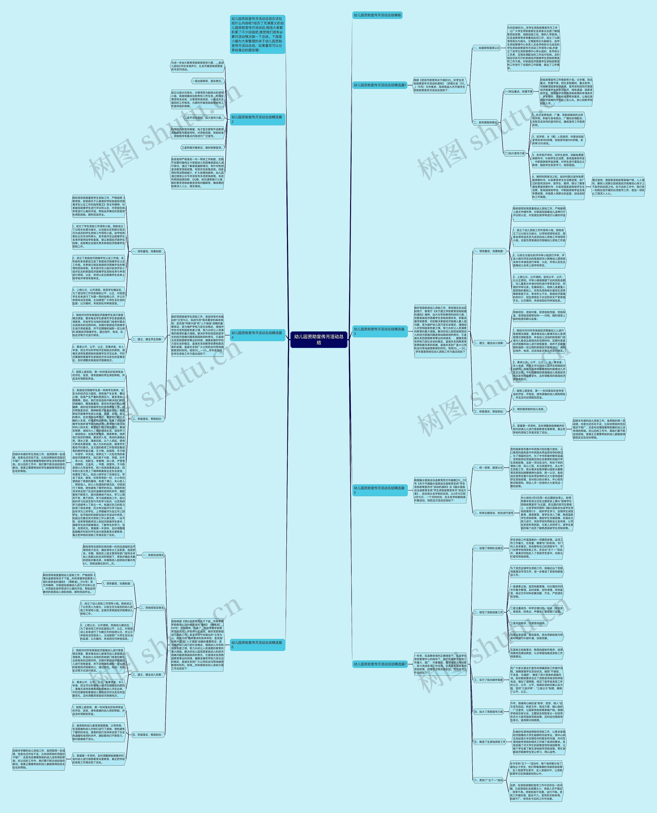 幼儿园资助宣传月活动总结思维导图
