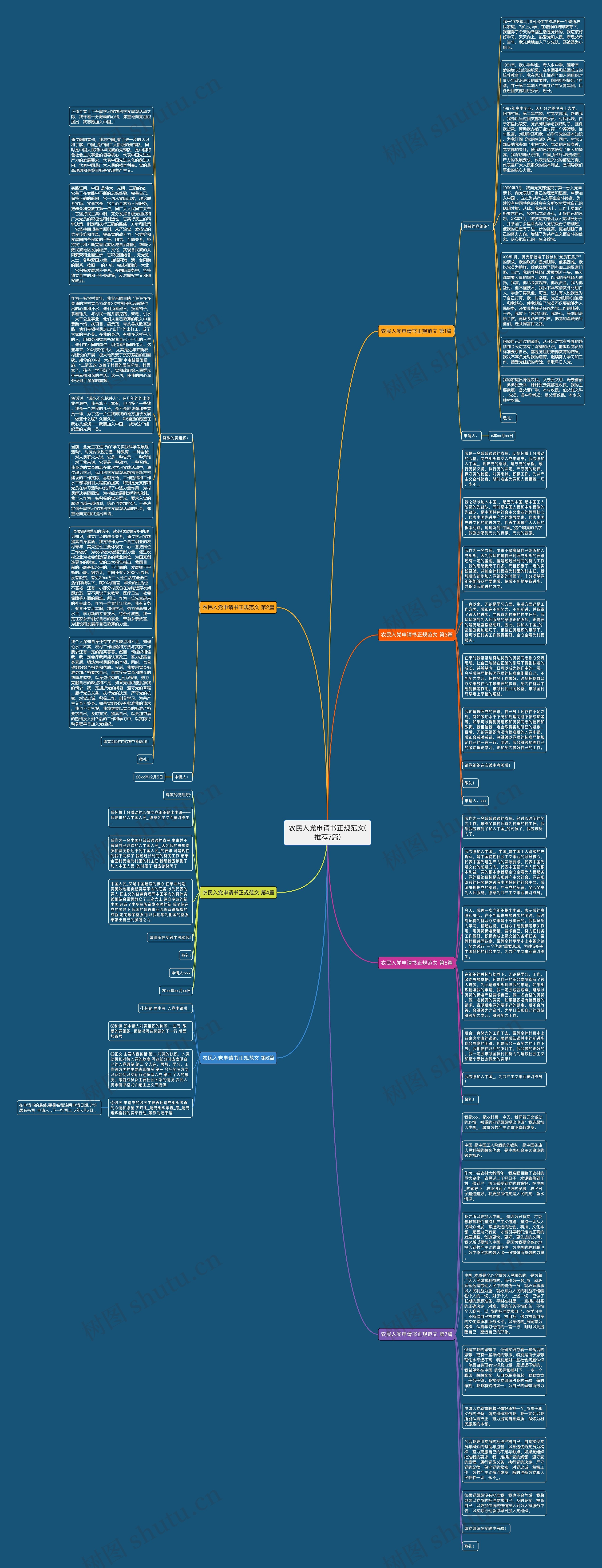 农民入党申请书正规范文(推荐7篇)思维导图