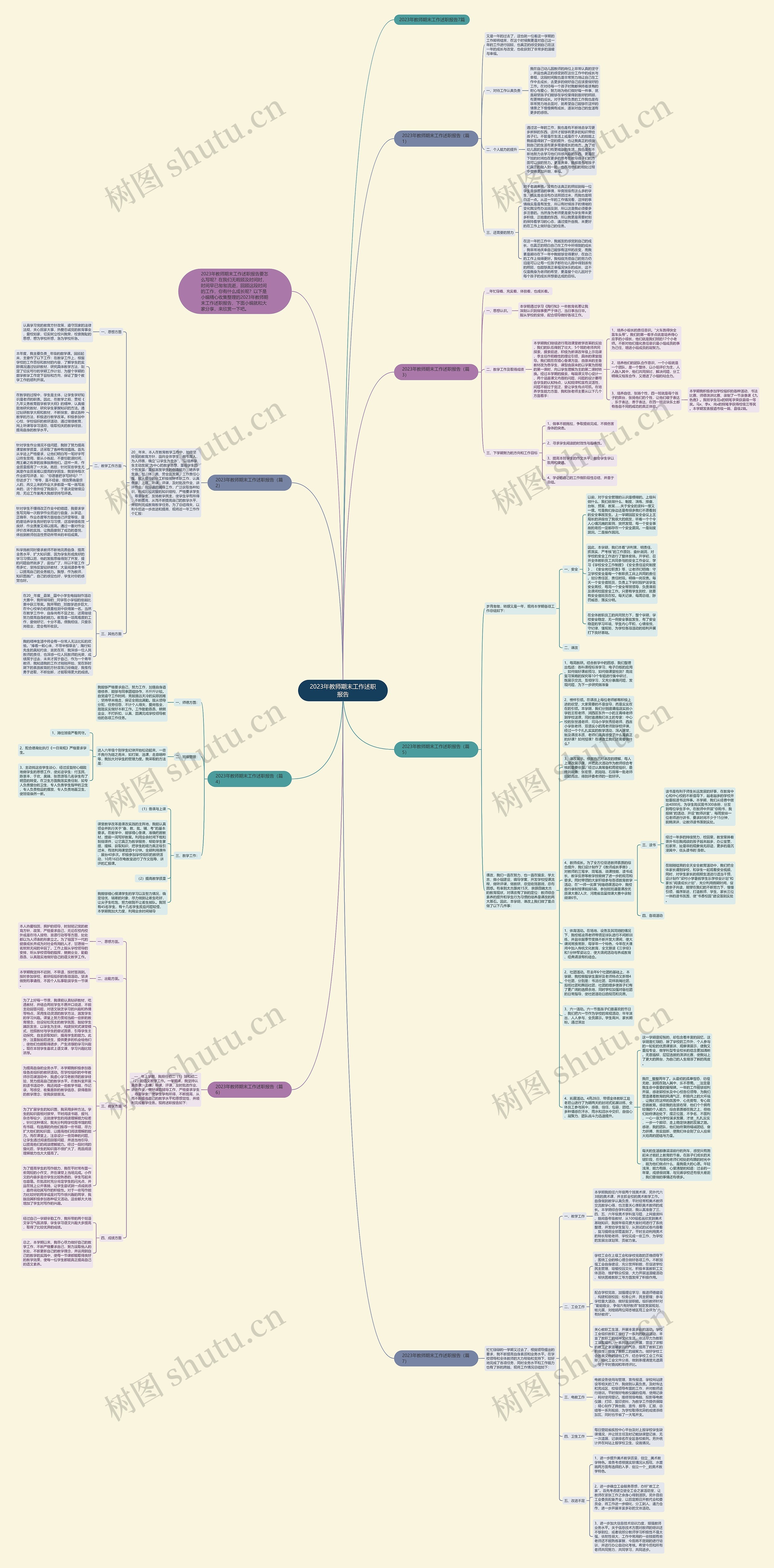 2023年教师期末工作述职报告思维导图