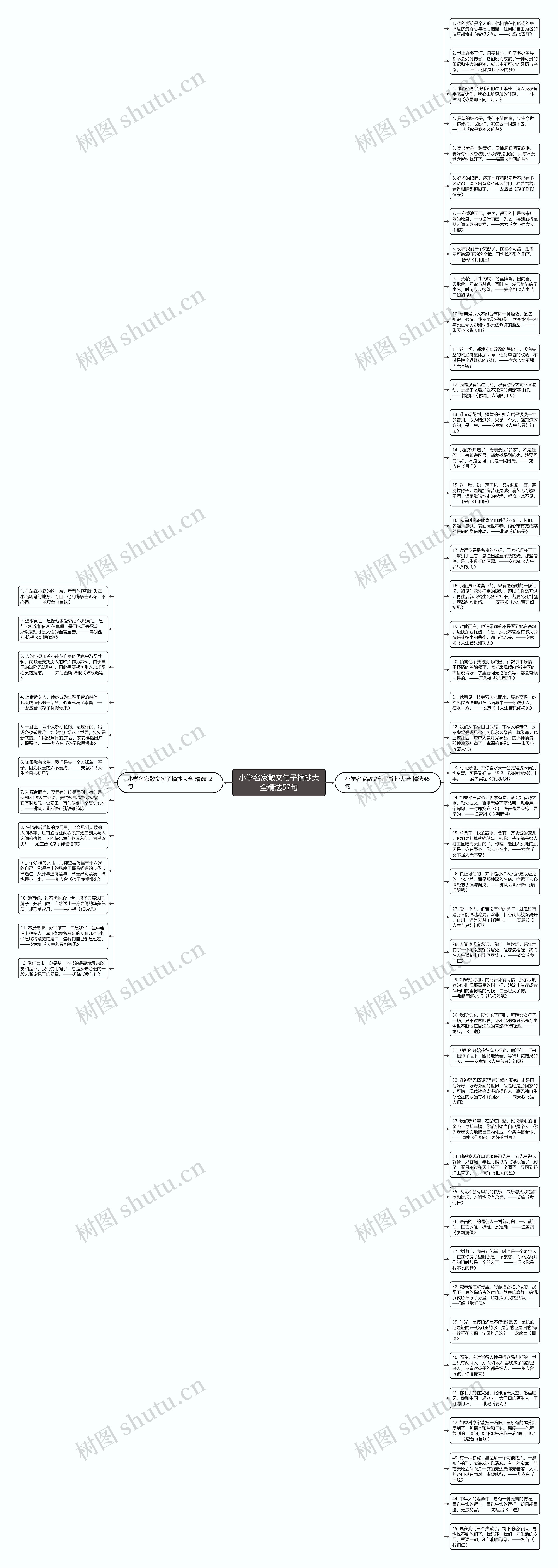 小学名家散文句子摘抄大全精选57句思维导图