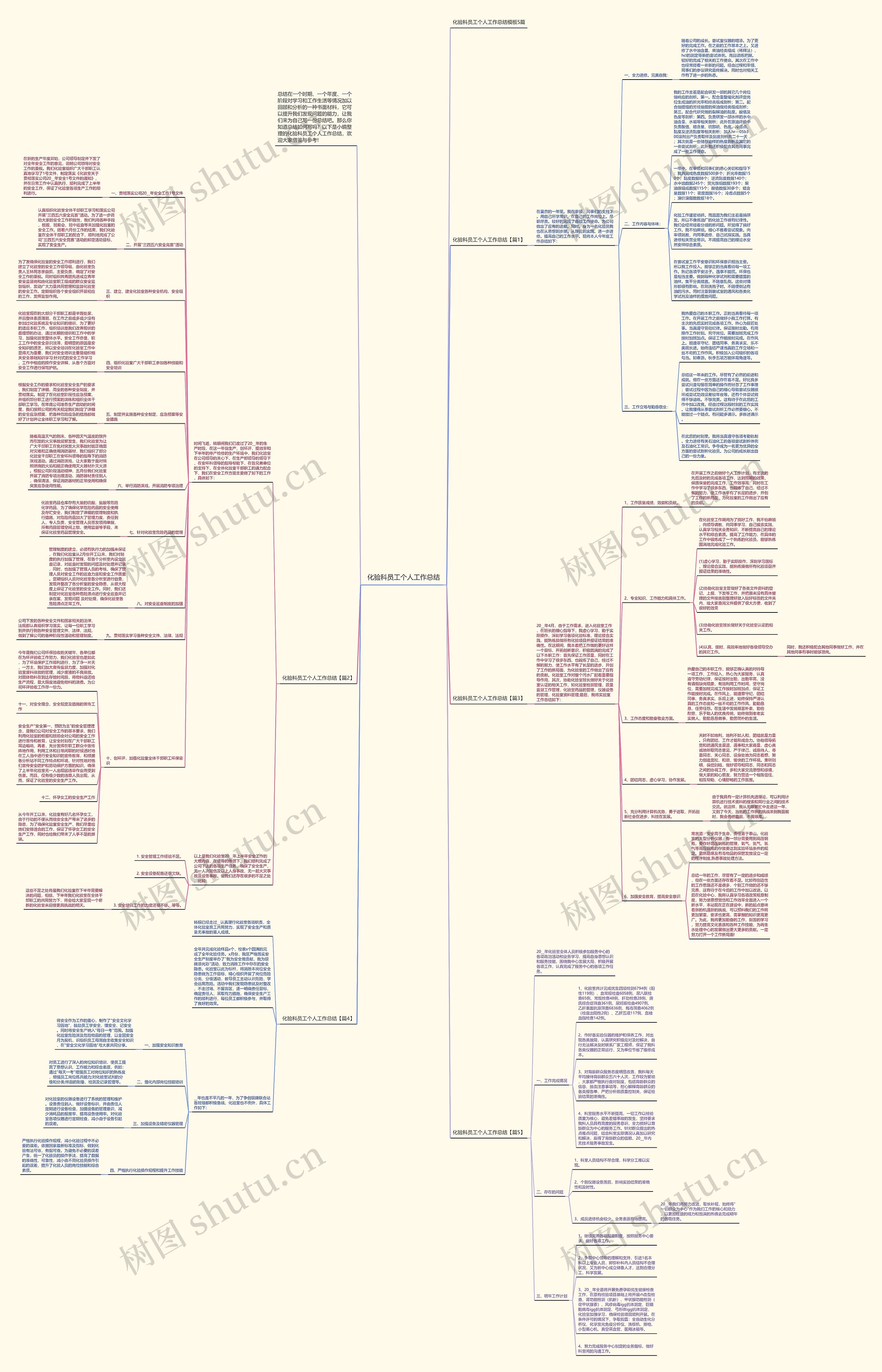 化验科员工个人工作总结思维导图