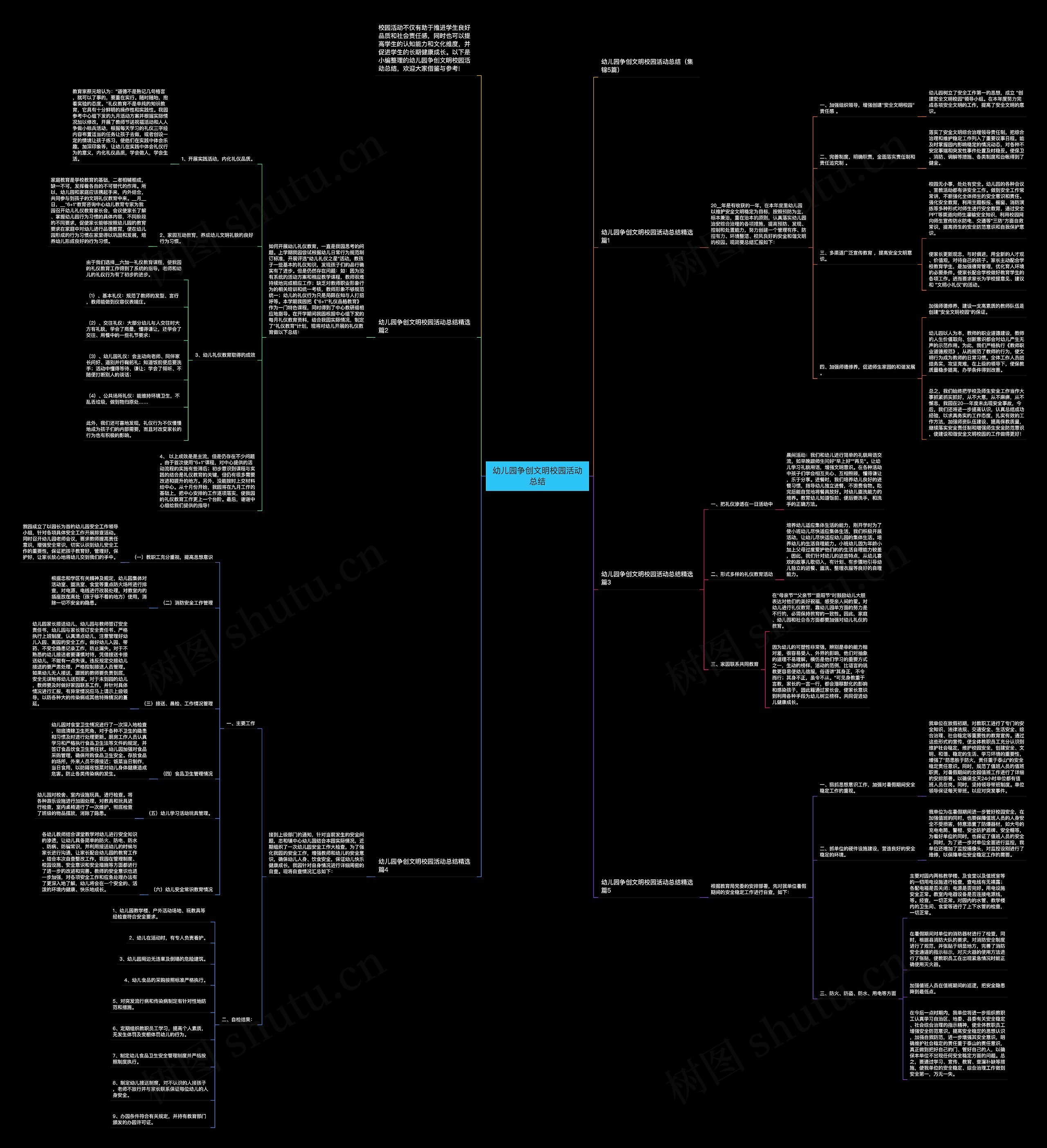幼儿园争创文明校园活动总结思维导图