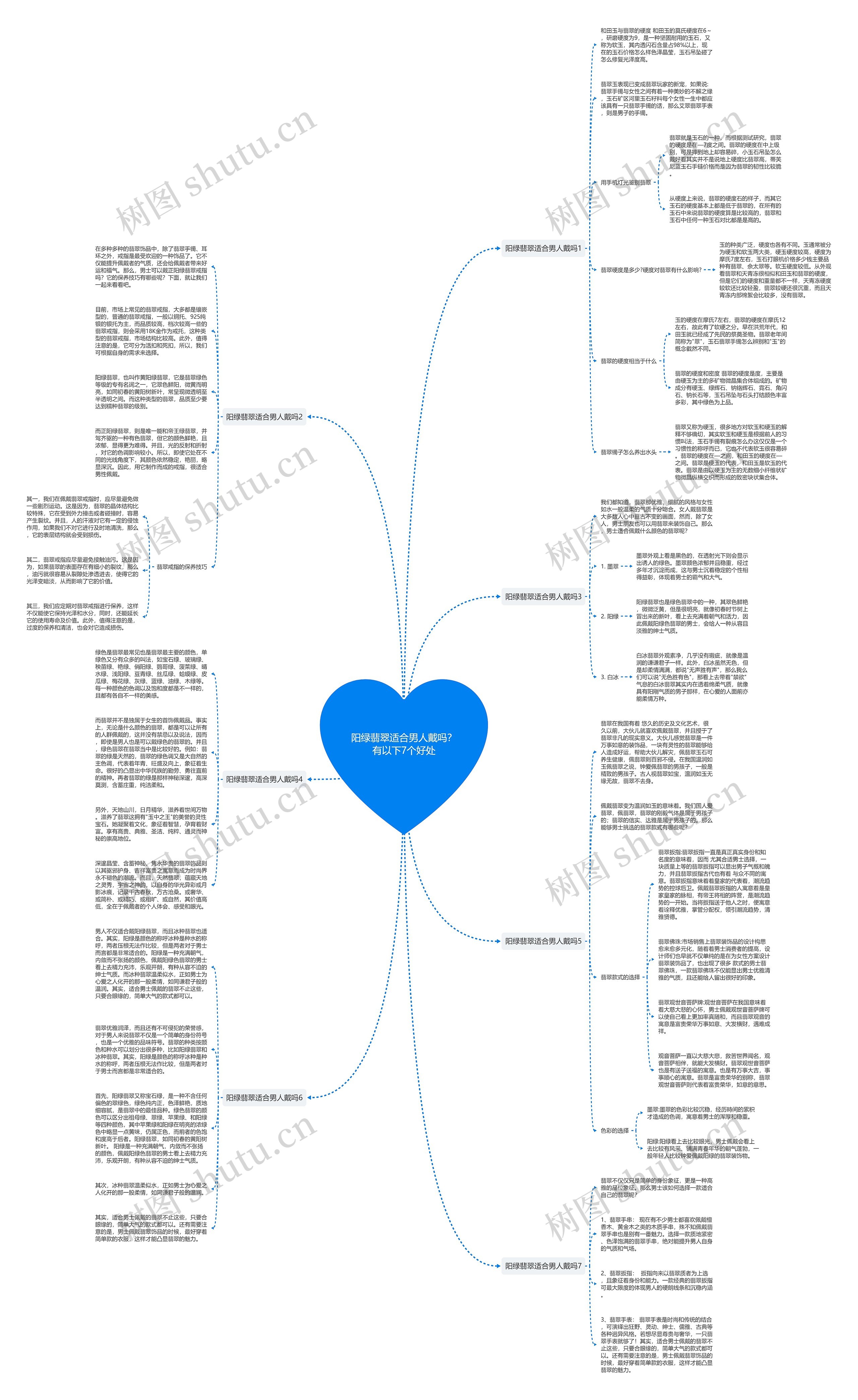 阳绿翡翠适合男人戴吗？有以下7个好处思维导图