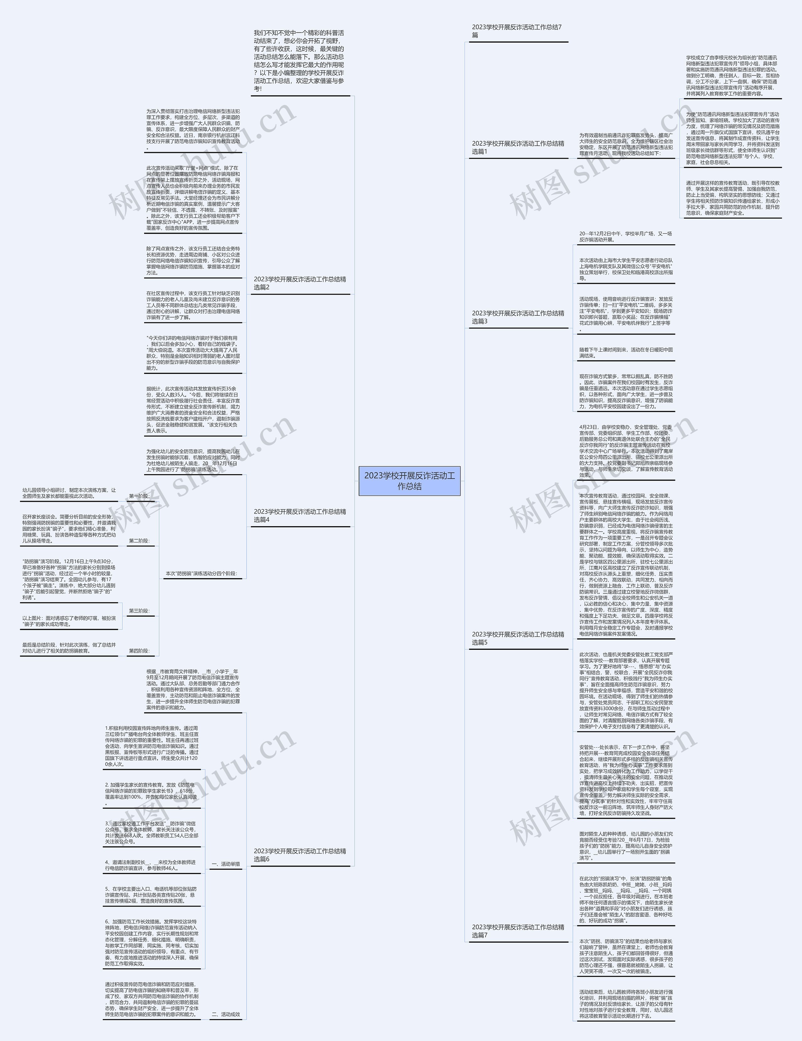 2023学校开展反诈活动工作总结思维导图