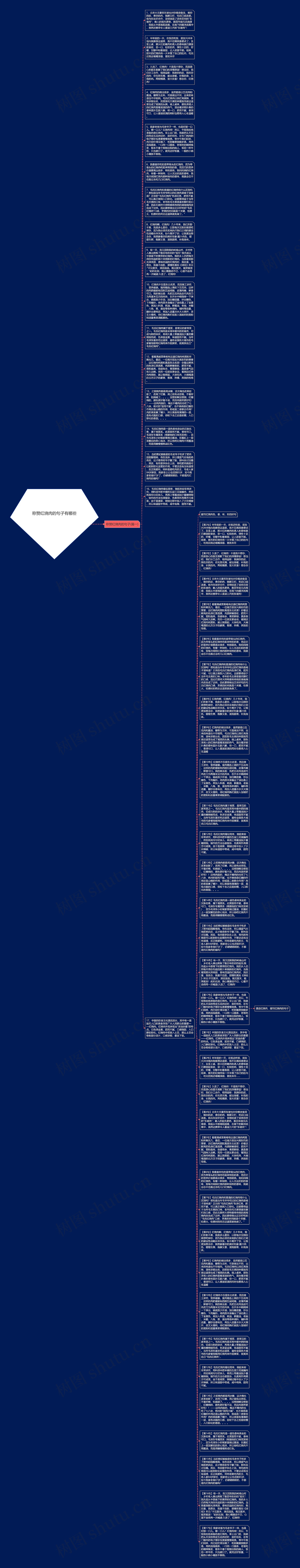 称赞红烧肉的句子有哪些思维导图