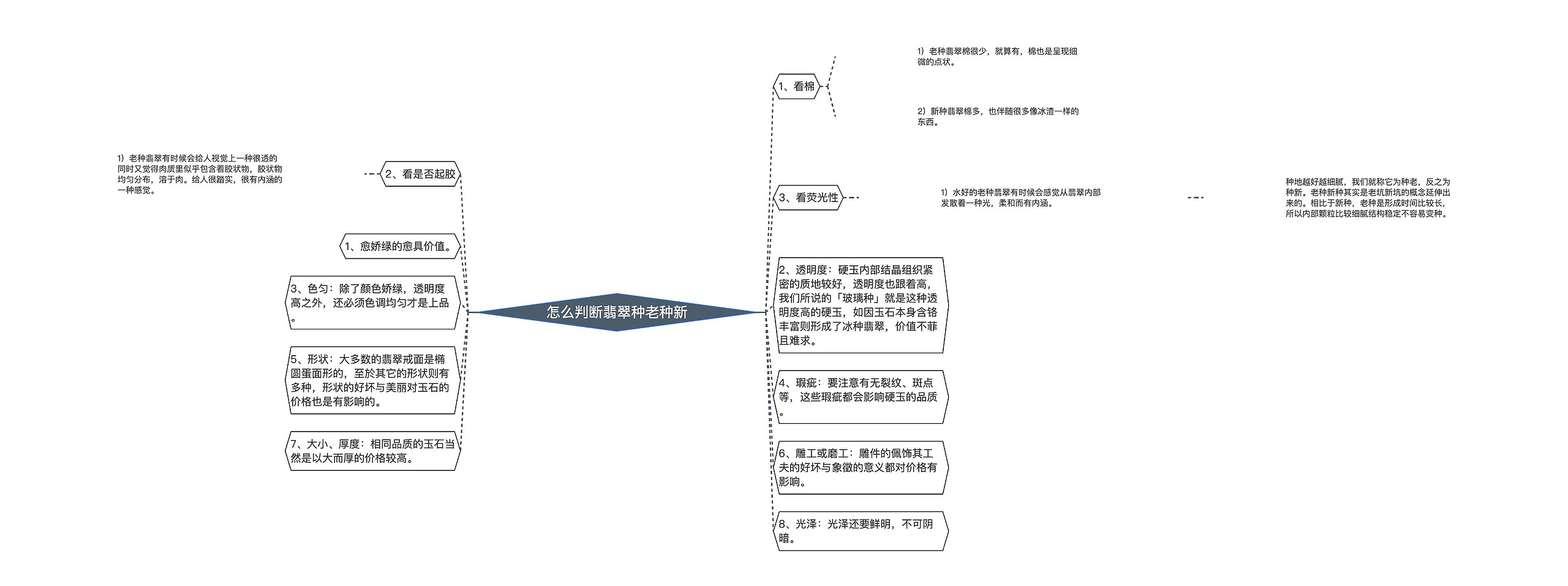 怎么判断翡翠种老种新 怎么判断翡翠种老种新