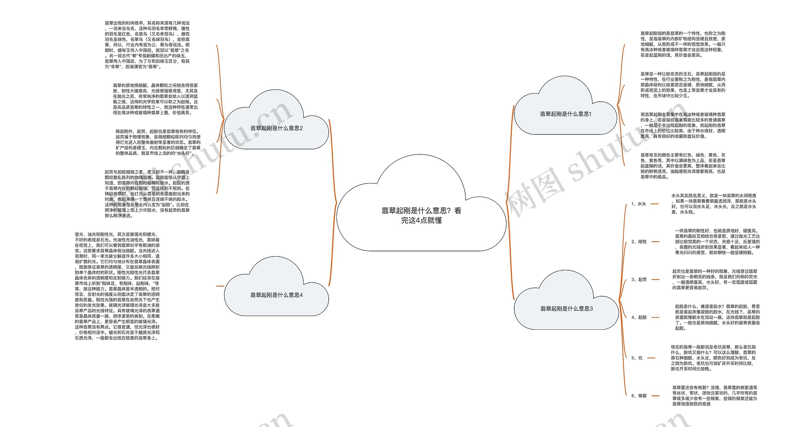 翡翠起刚是什么意思？看完这4点就懂思维导图