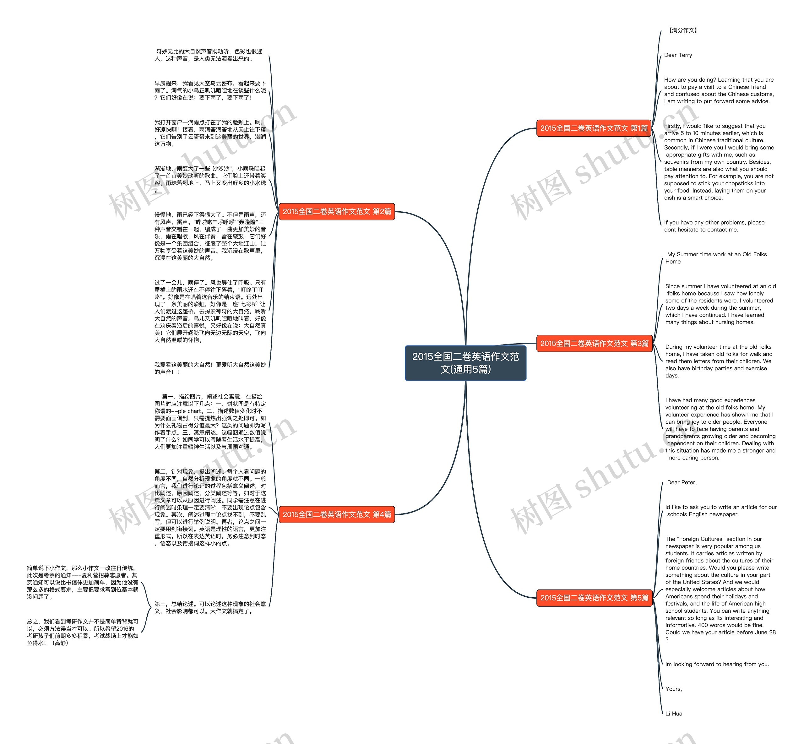 2015全国二卷英语作文范文(通用5篇) 2015全国二卷英语作文范文(通用5篇)