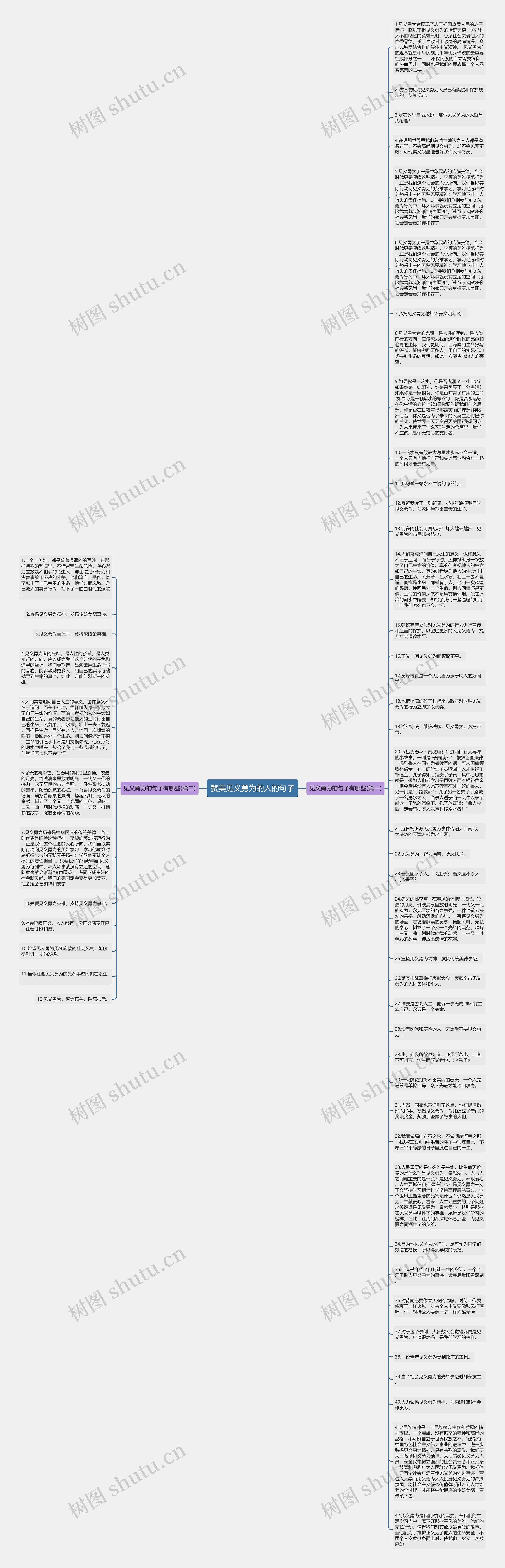 赞美见义勇为的人的句子思维导图