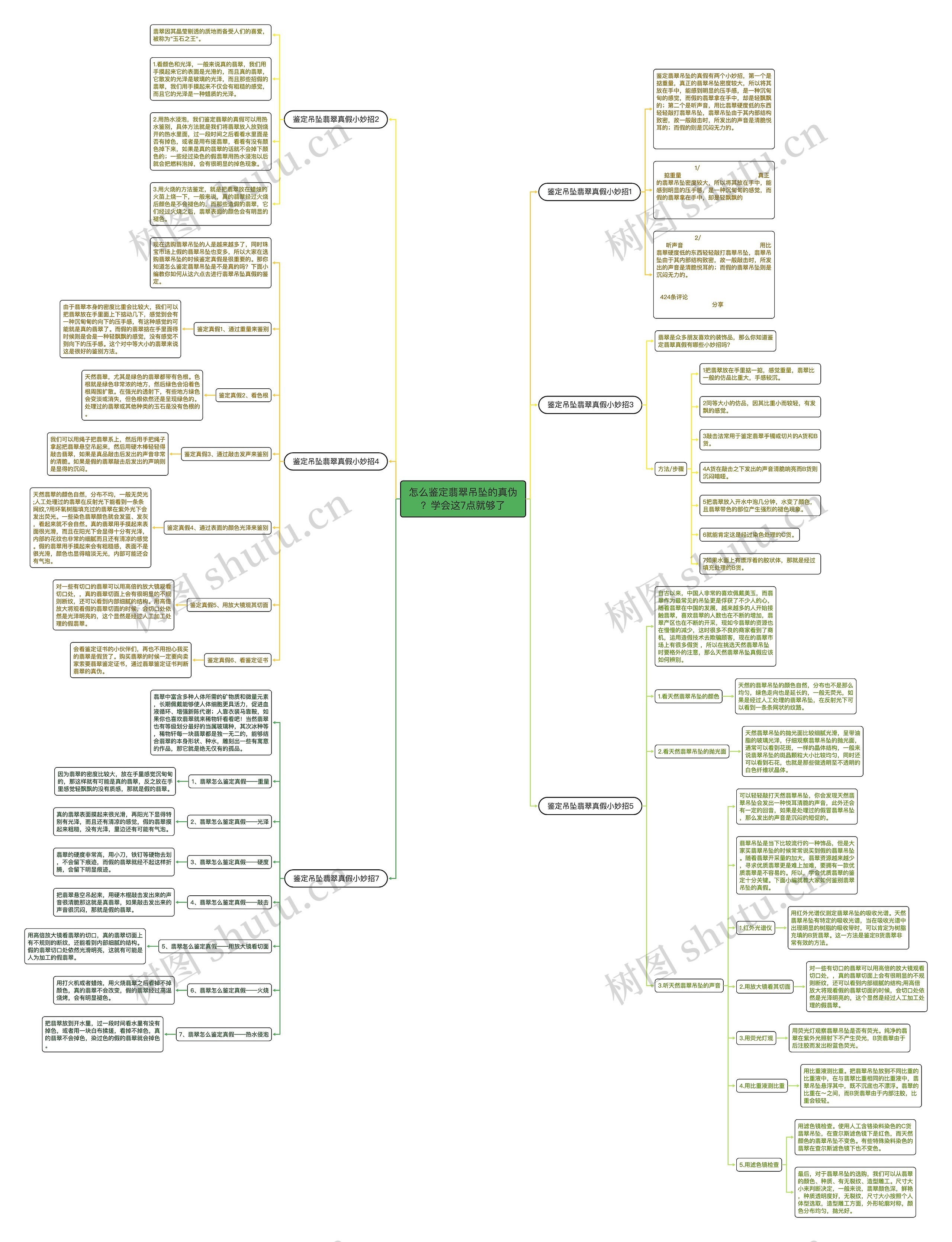 怎么鉴定翡翠吊坠的真伪?学会这7点就够了 怎么鉴定翡翠吊坠的真伪?学会这7点就够了