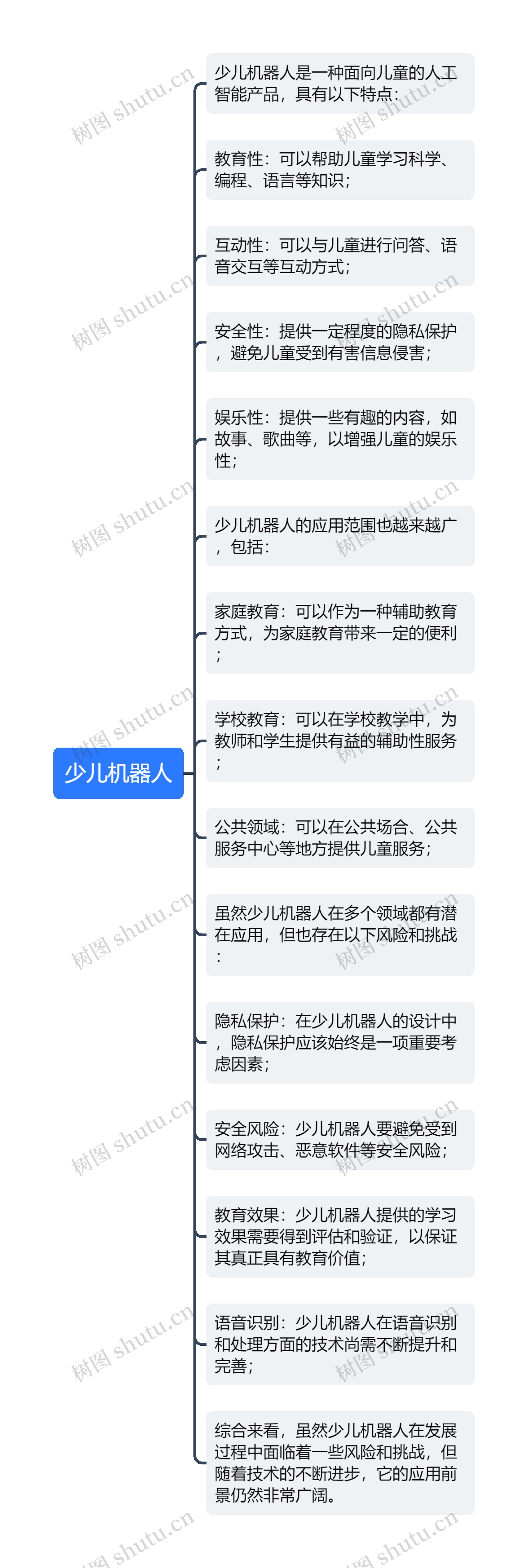 少儿机器人