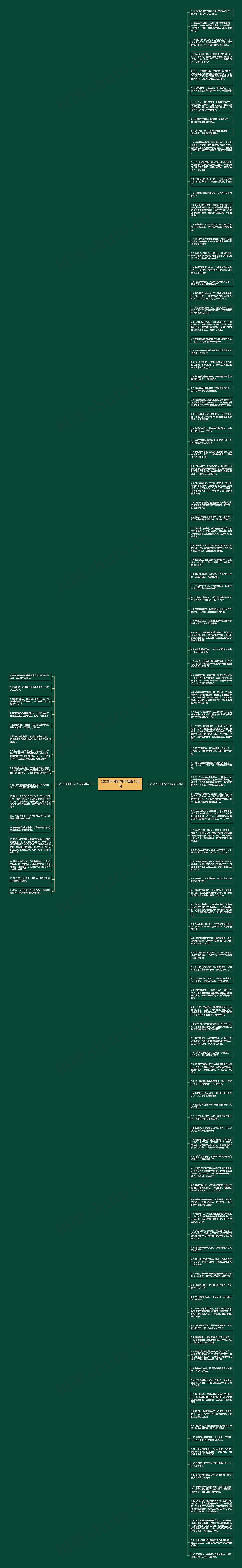 2022怀旧的句子精选124句思维导图