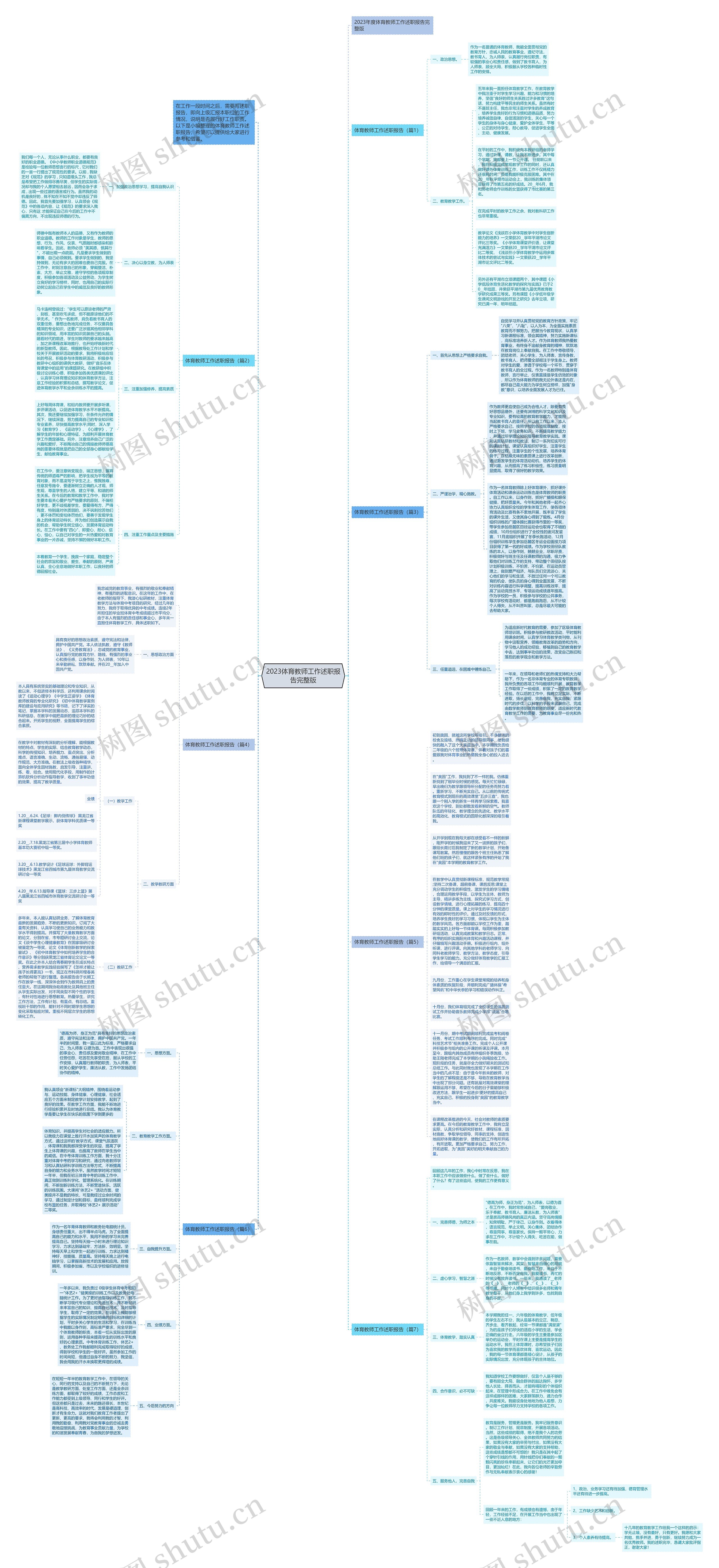 2023体育教师工作述职报告完整版思维导图
