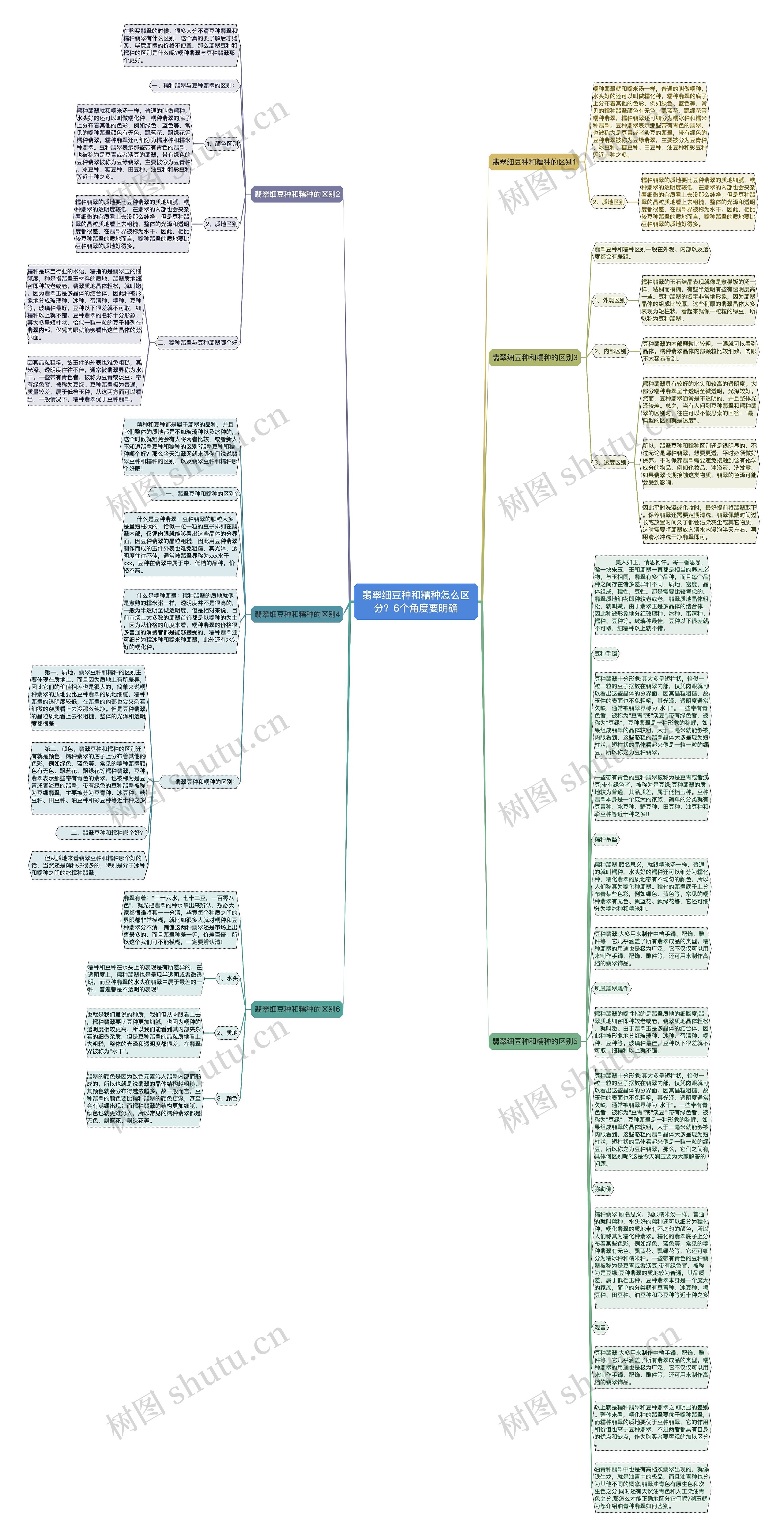 翡翠细豆种和糯种怎么区分？6个角度要明确思维导图