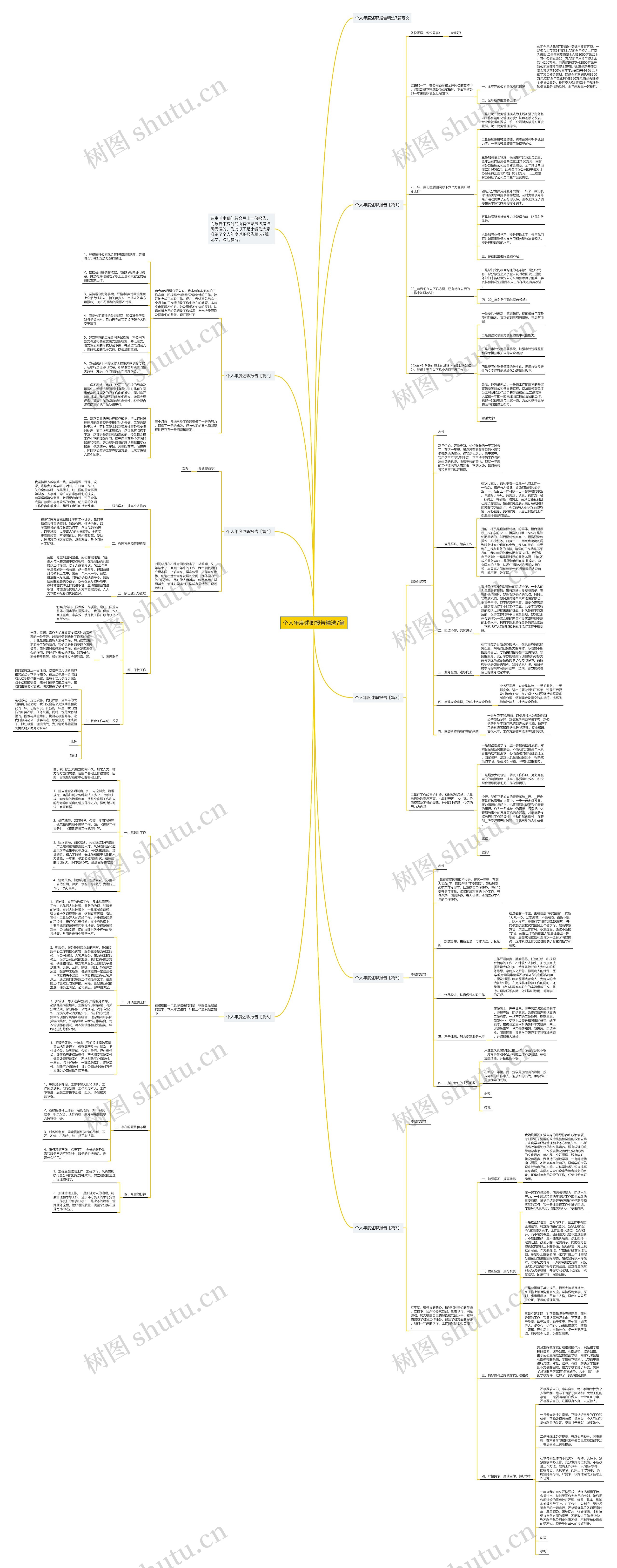 个人年度述职报告精选7篇思维导图