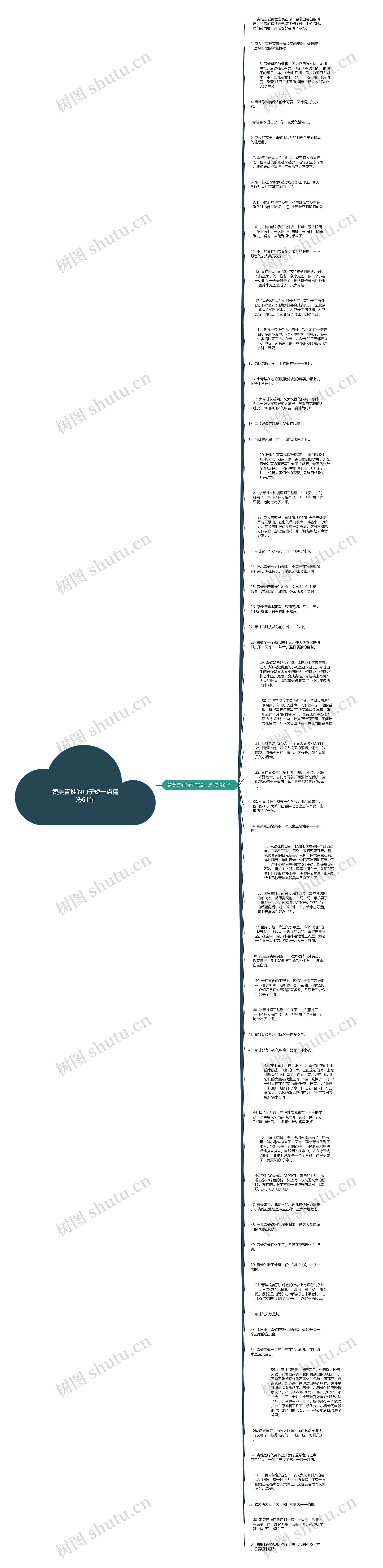 赞美青蛙的句子短一点精选61句思维导图高清图 赞美青蛙的句子短一点精选61句思维导图