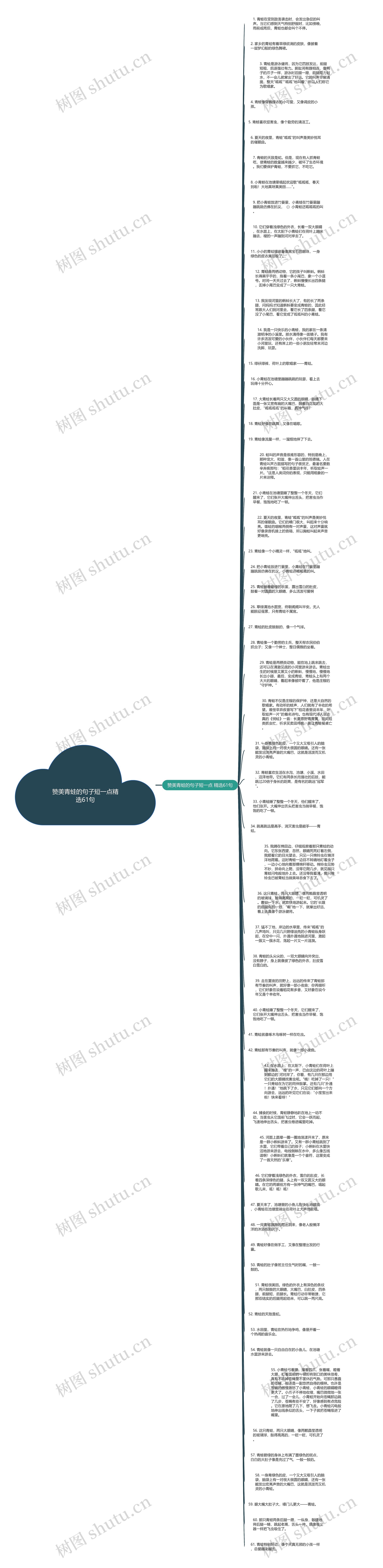 赞美青蛙的句子短一点精选61句思维导图