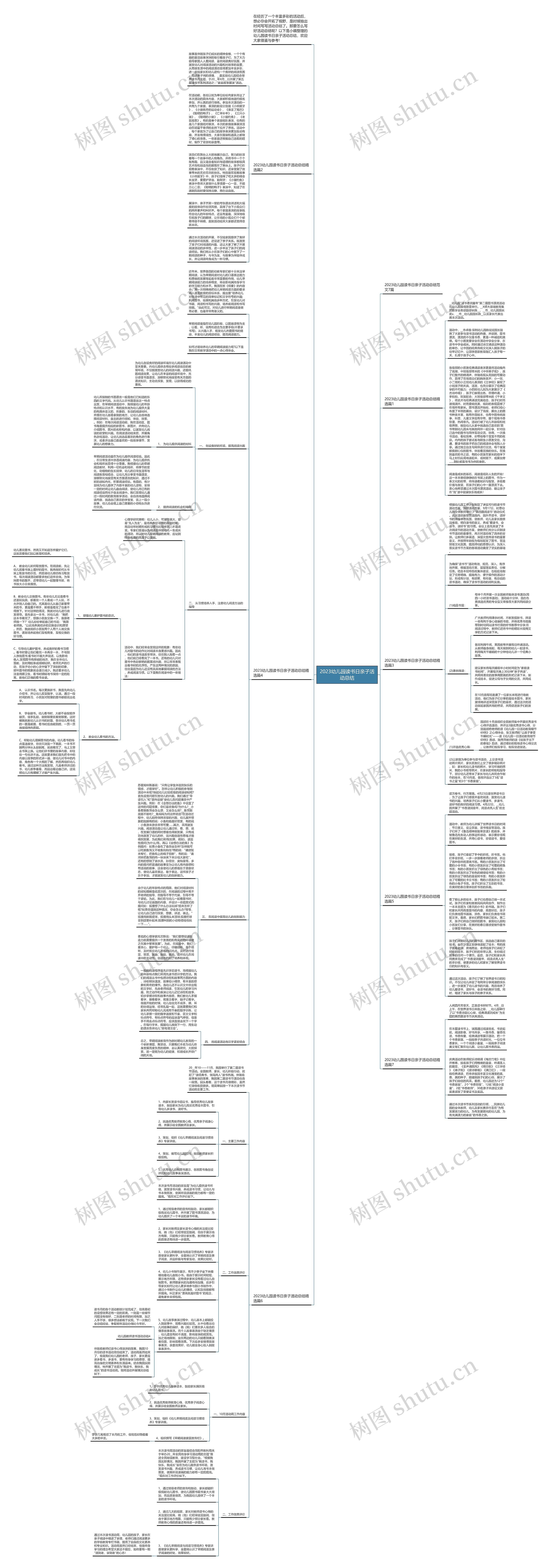 2023幼儿园读书日亲子活动总结思维导图