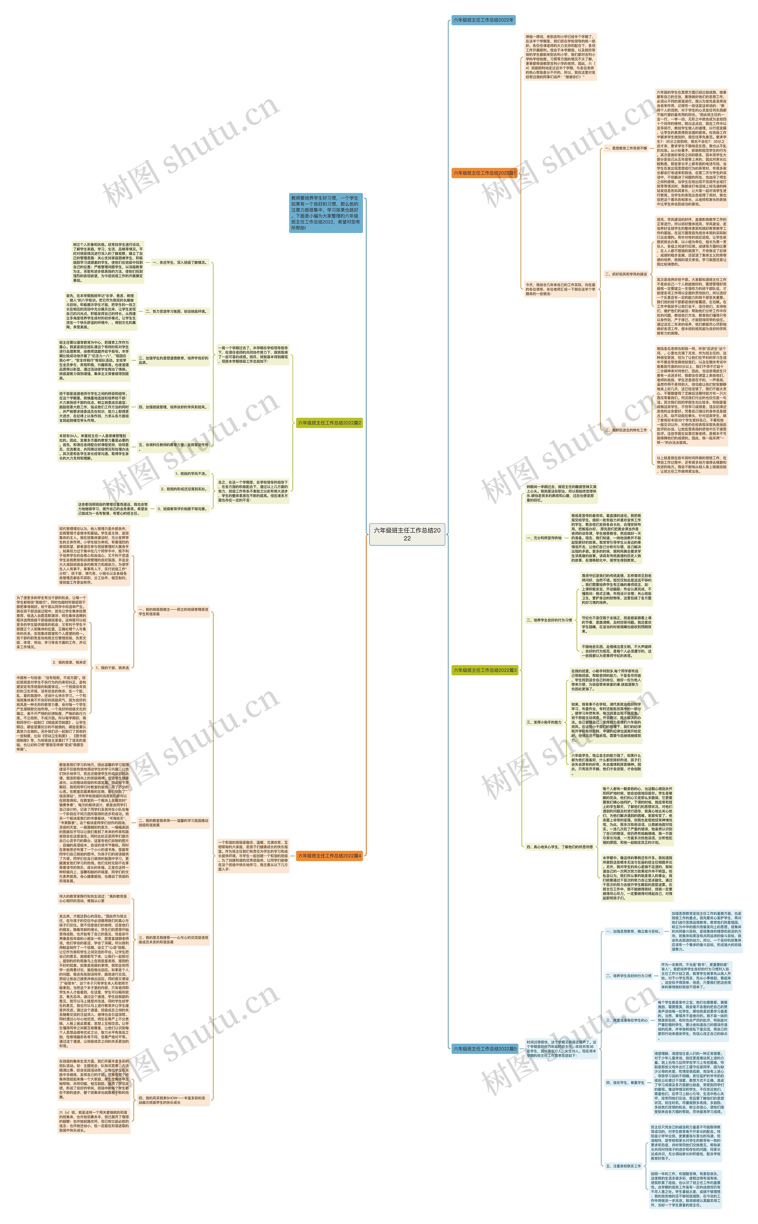 六年级班主任工作总结2022思维导图