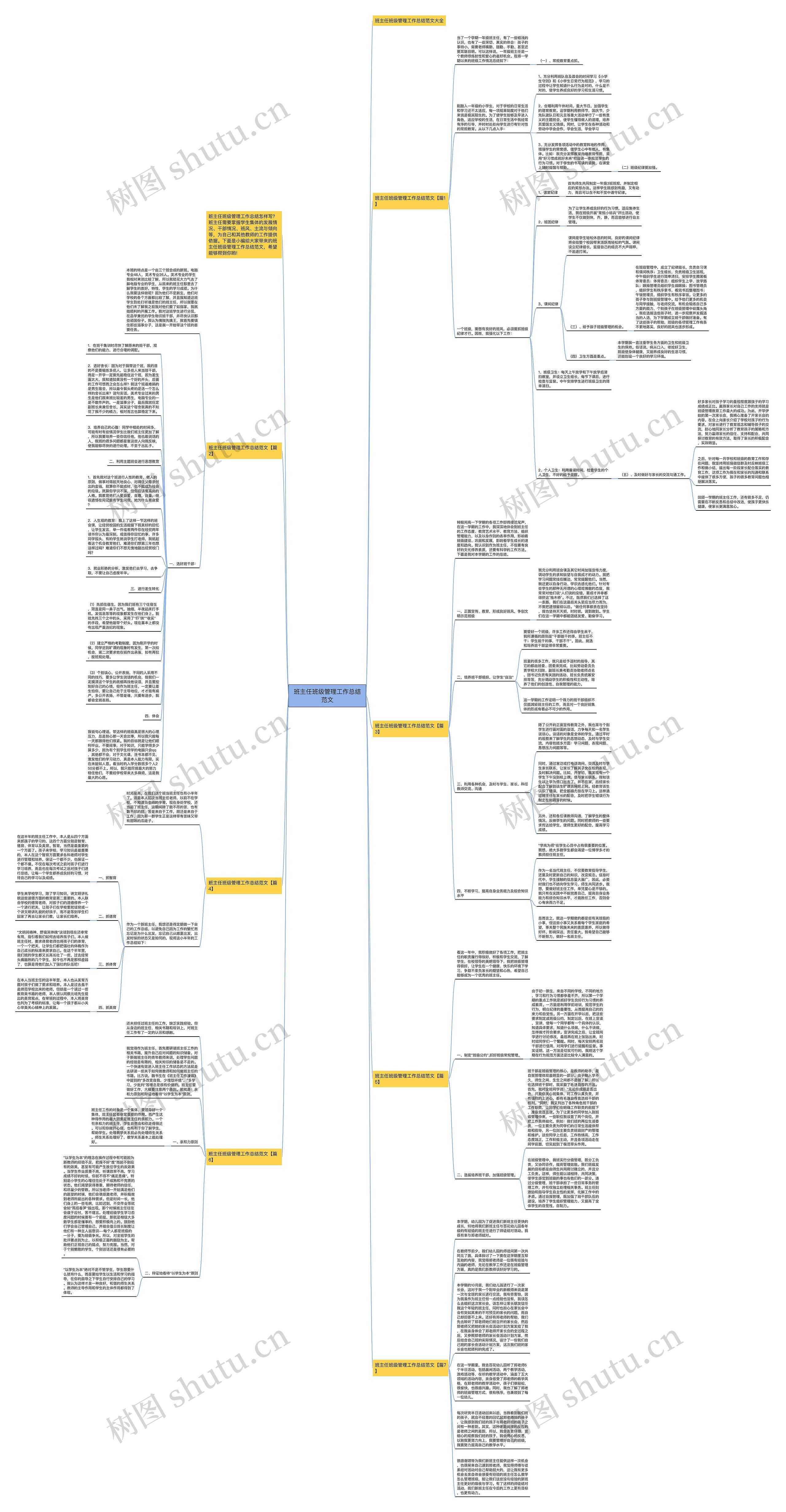 班主任班级管理工作总结范文思维导图