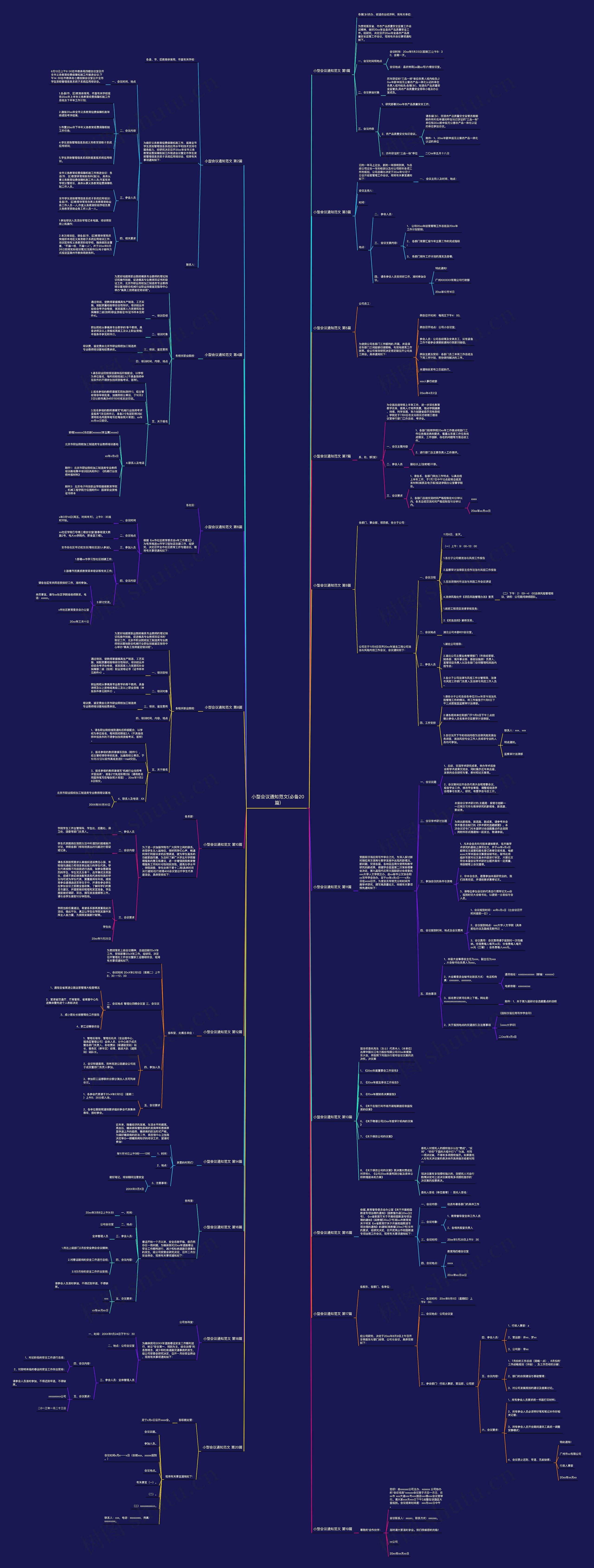 小型会议通知范文(必备20篇)思维导图