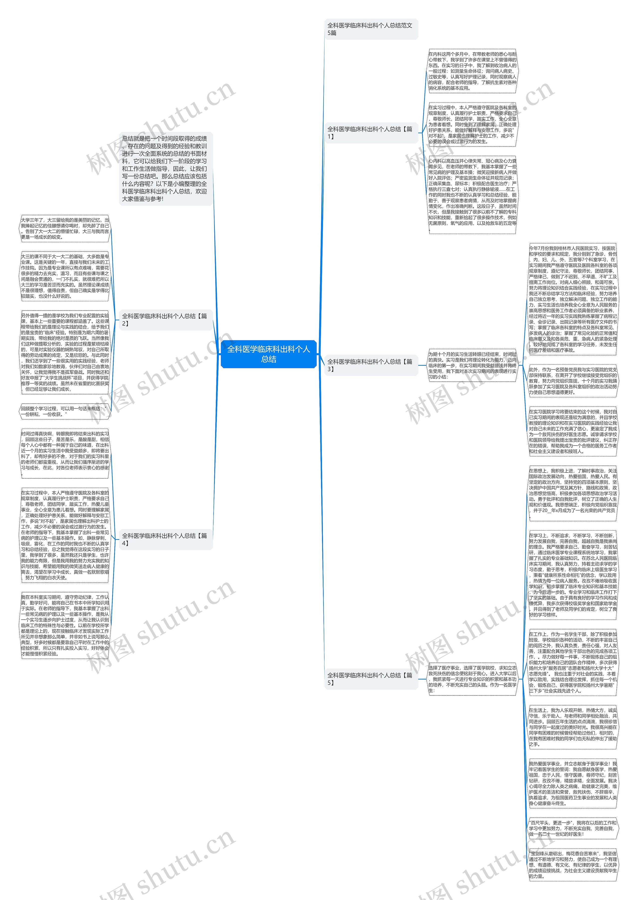 全科医学临床科出科个人总结思维导图