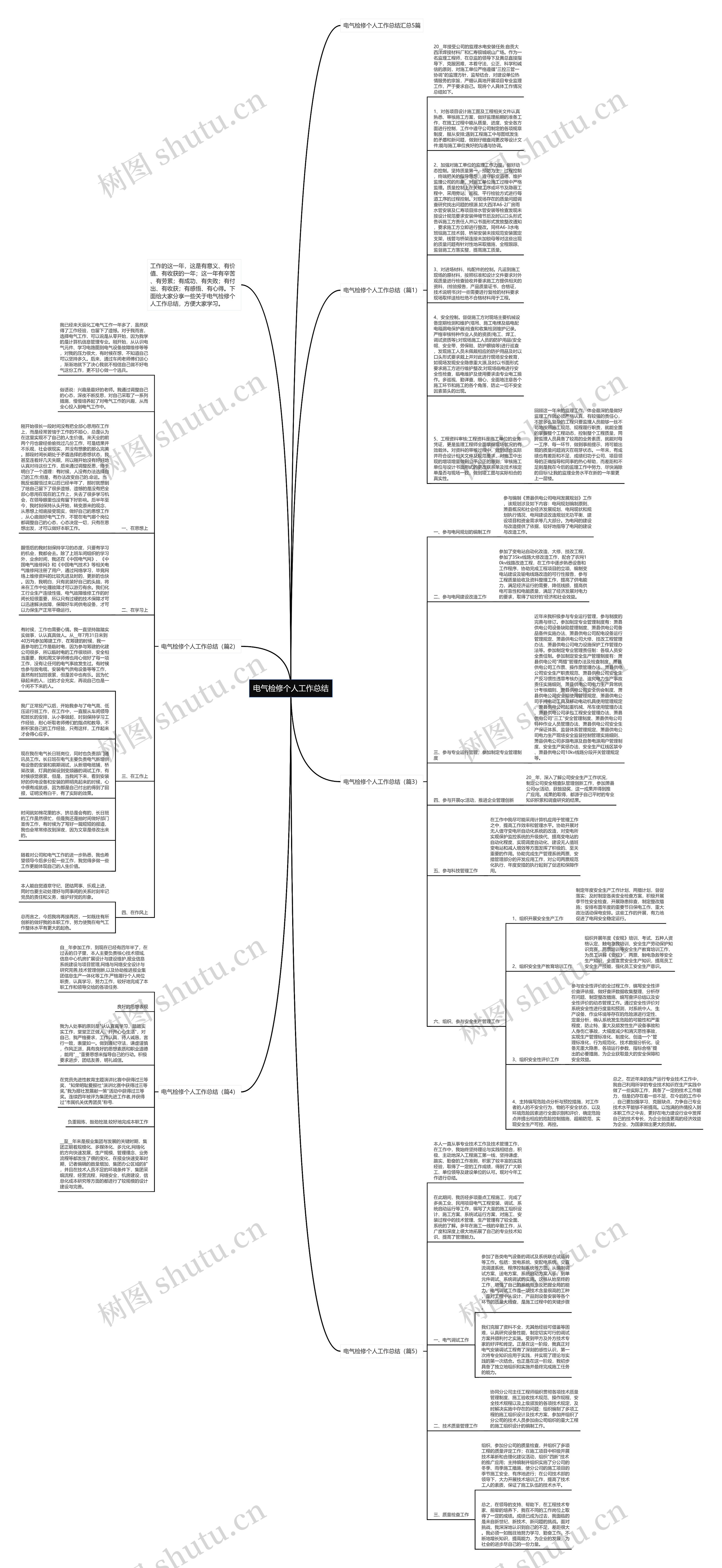 电气检修个人工作总结思维导图
